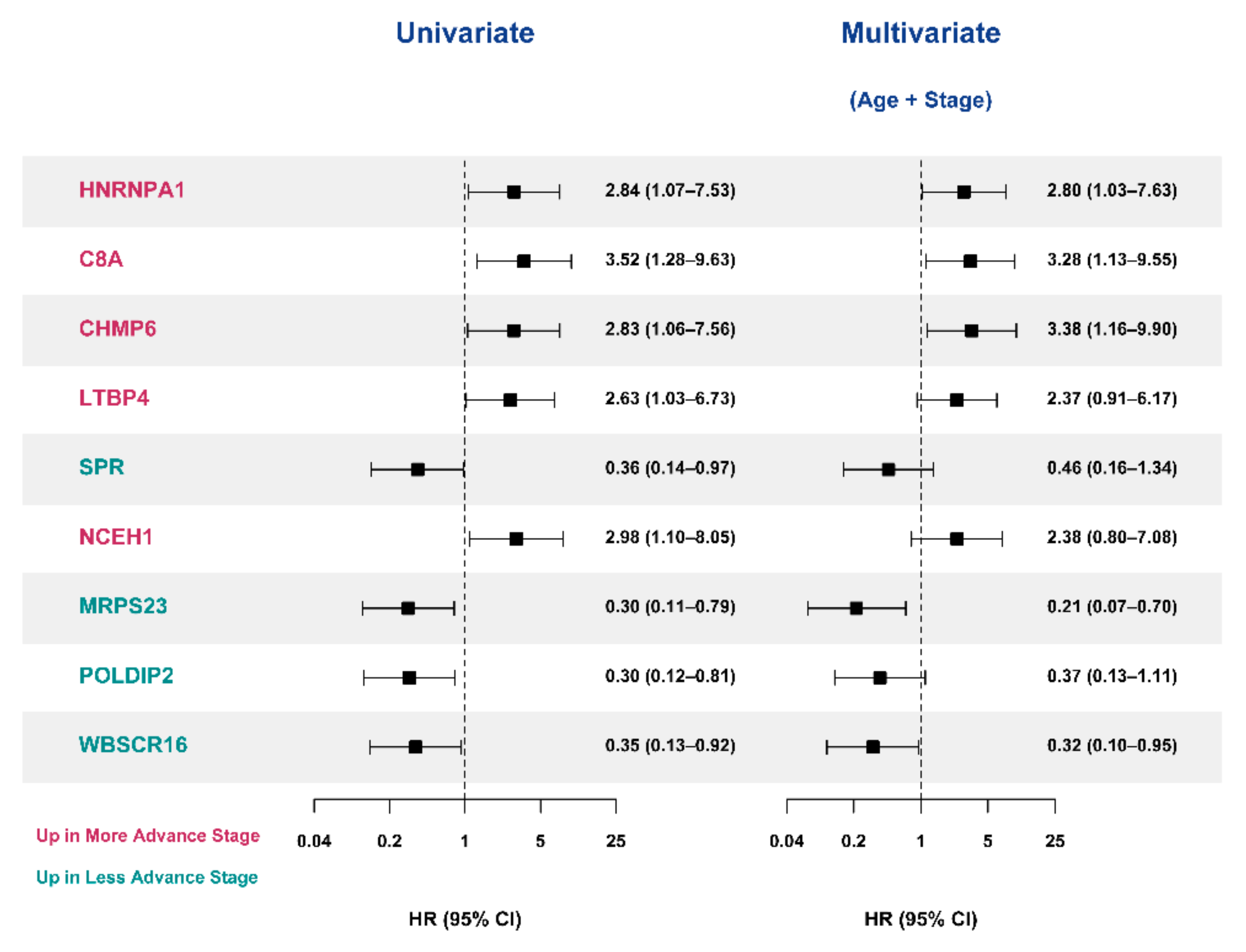 Cancers 13 03890 g006 550