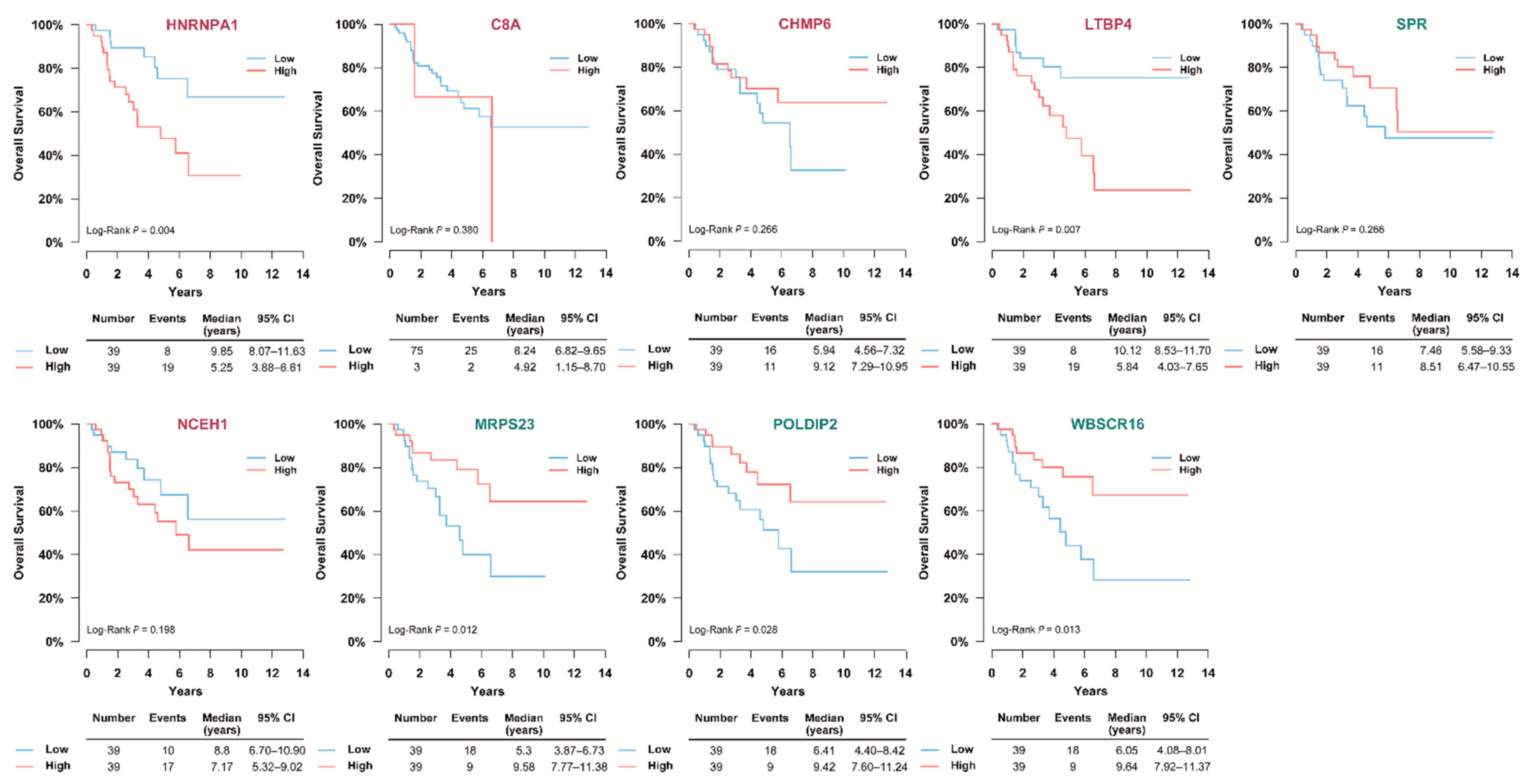 Cancers 13 03890 g007 550