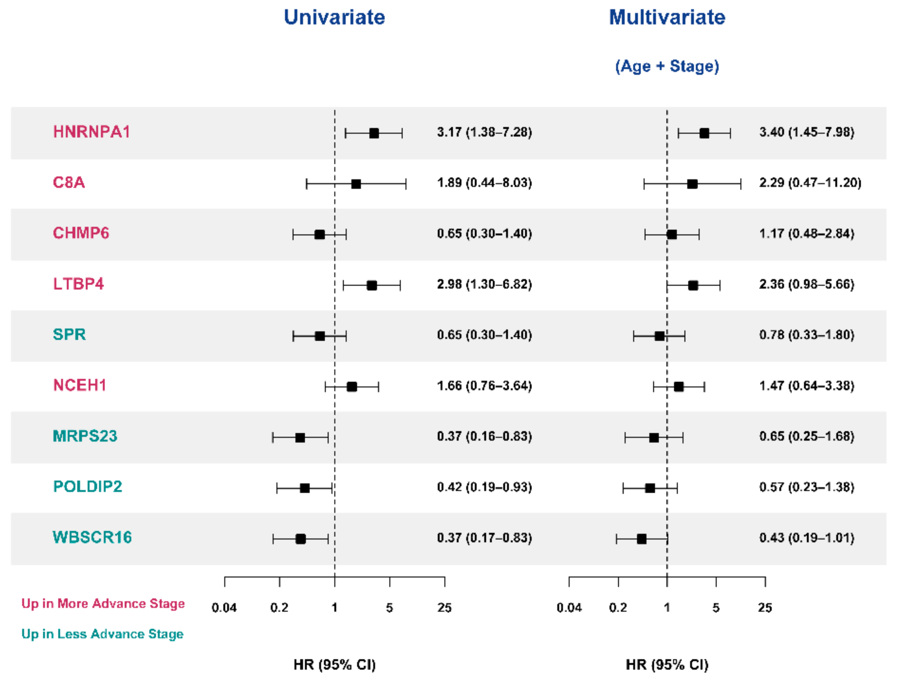 Cancers 13 03890 g008 550