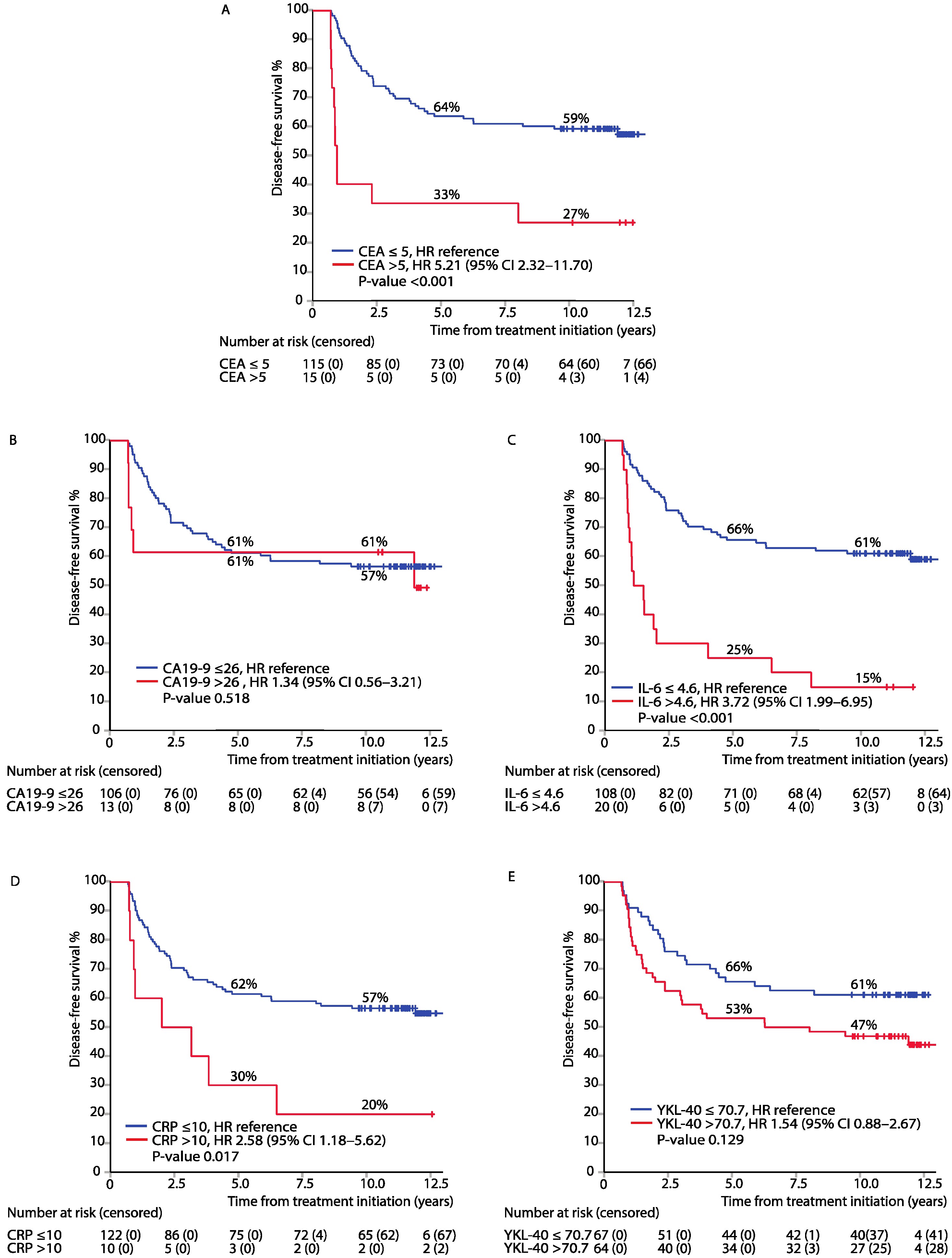 Cancers 13 03892 g001