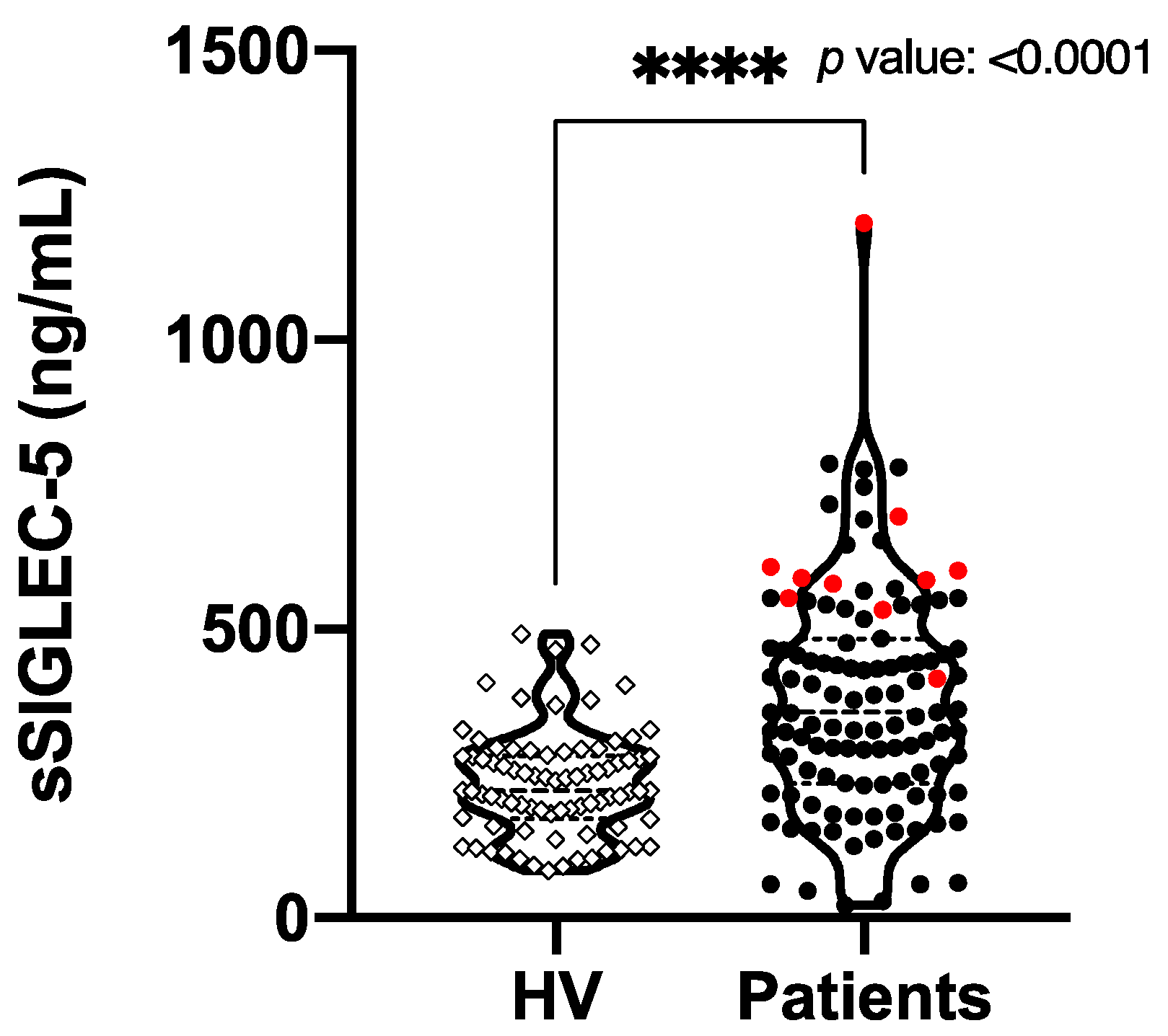 Cancers 13 03896 g001 550