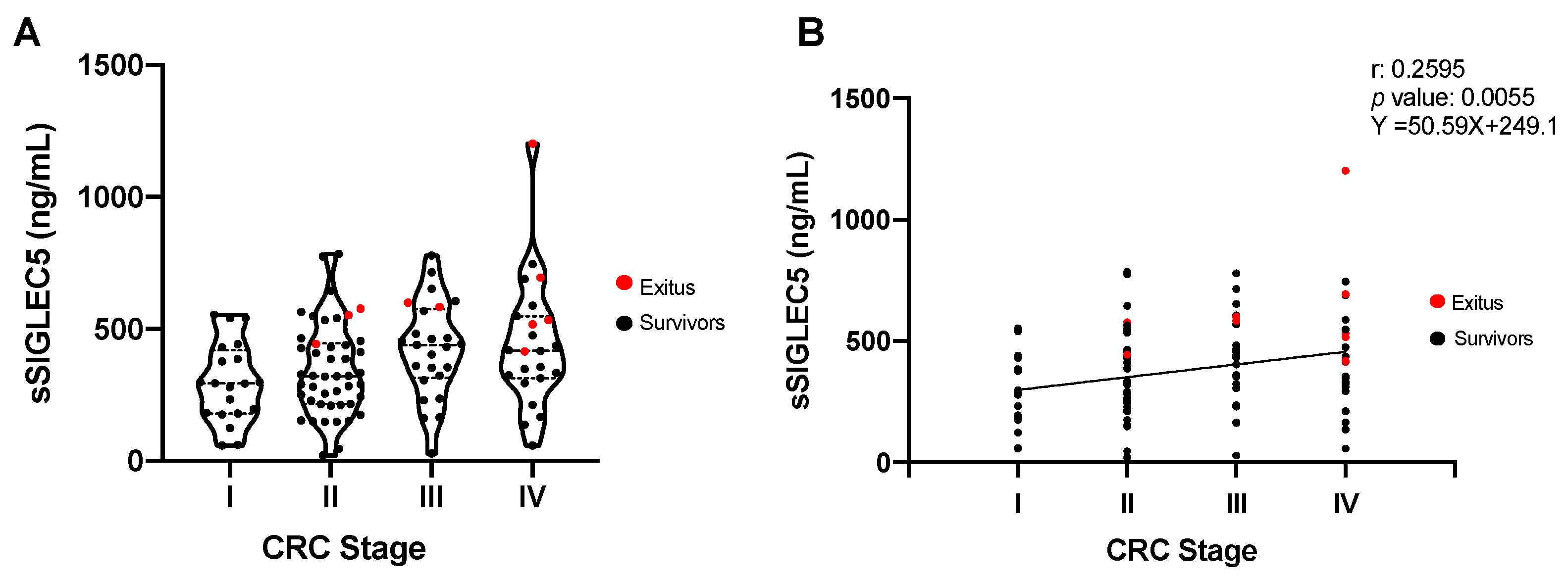 Cancers 13 03896 g002 550