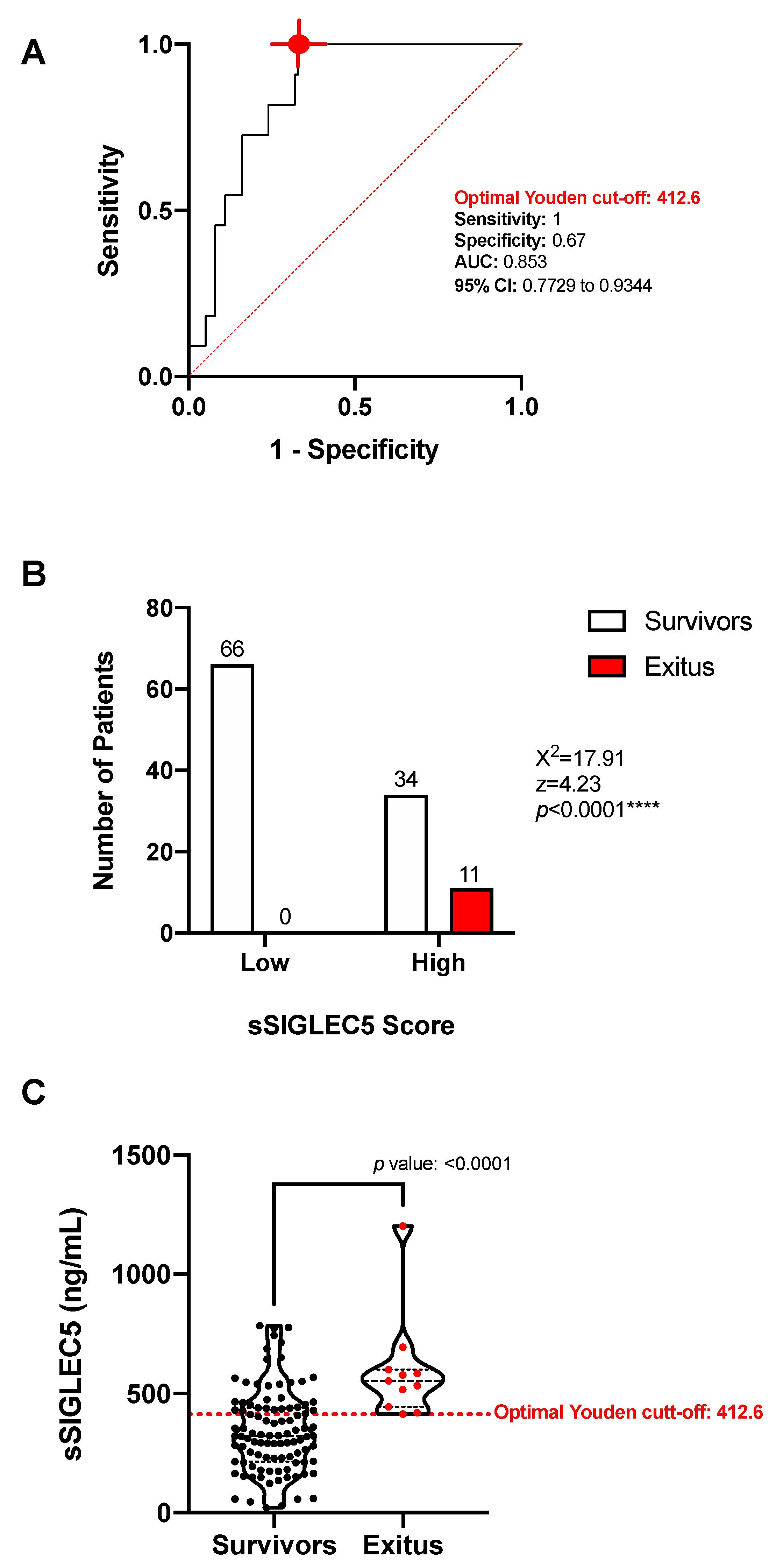 Cancers 13 03896 g003 550
