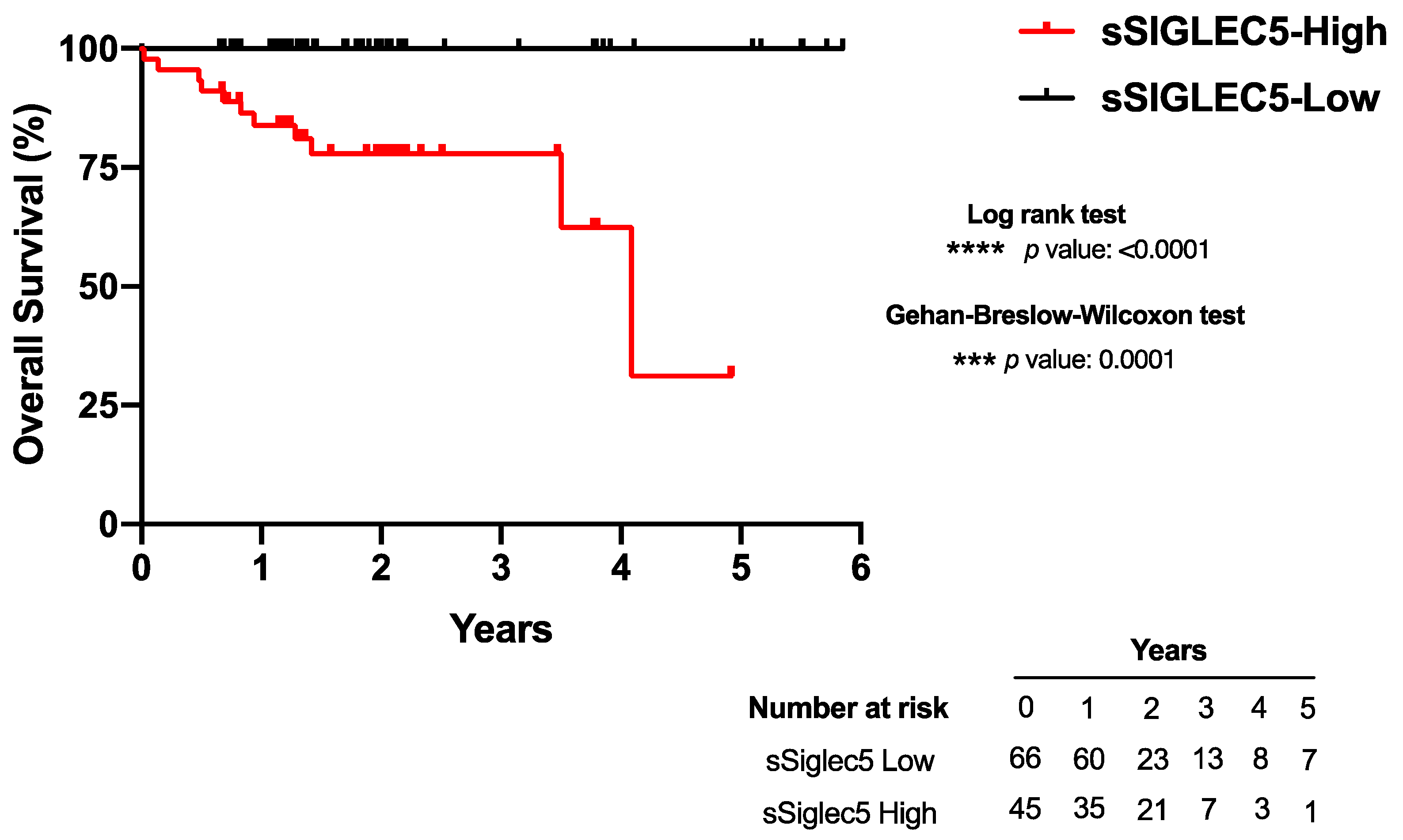 Cancers 13 03896 g004 550