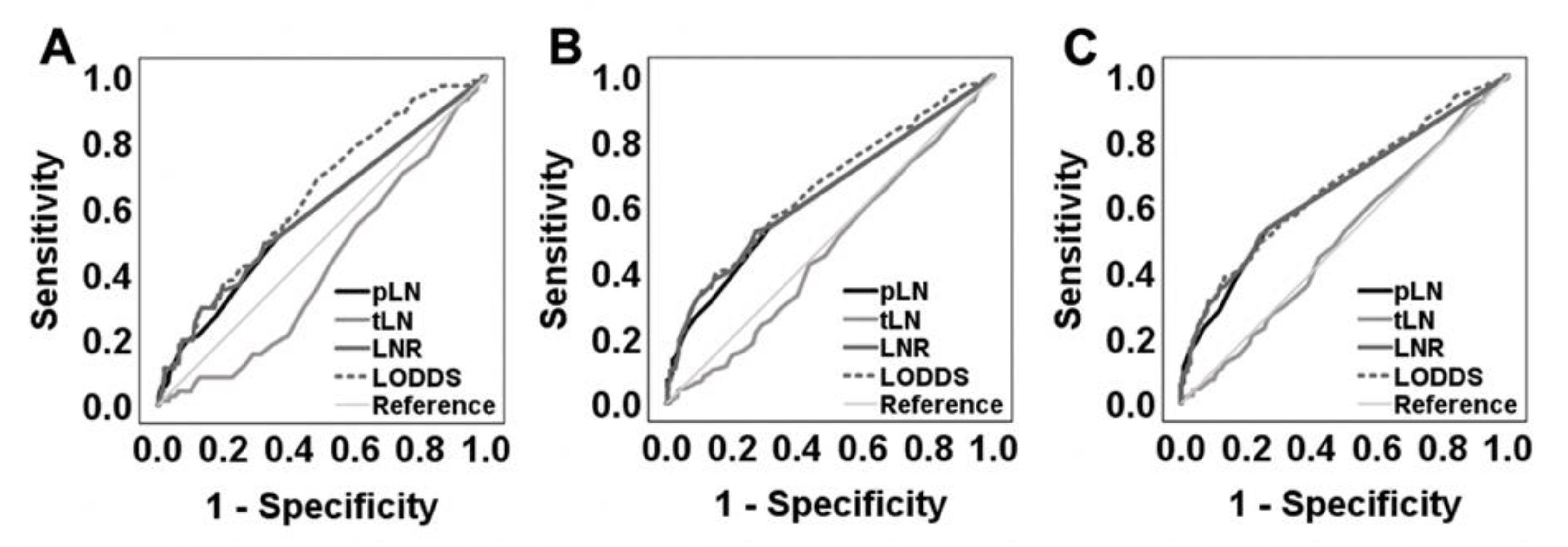 Cancers 13 03898 g001 Cancers 13 03898 g001