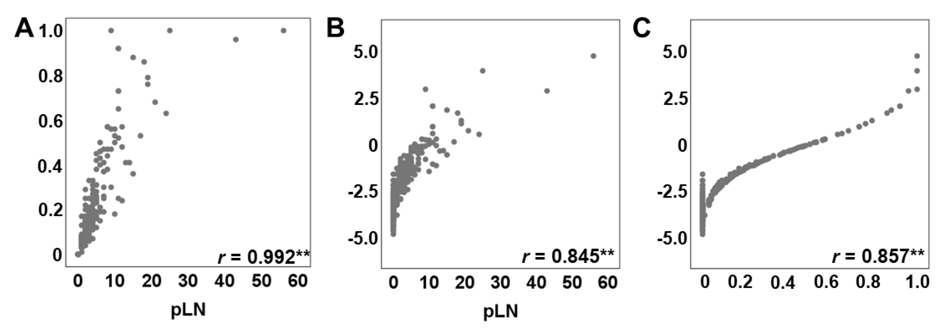 Cancers 13 03898 g002 Cancers 13 03898 g002