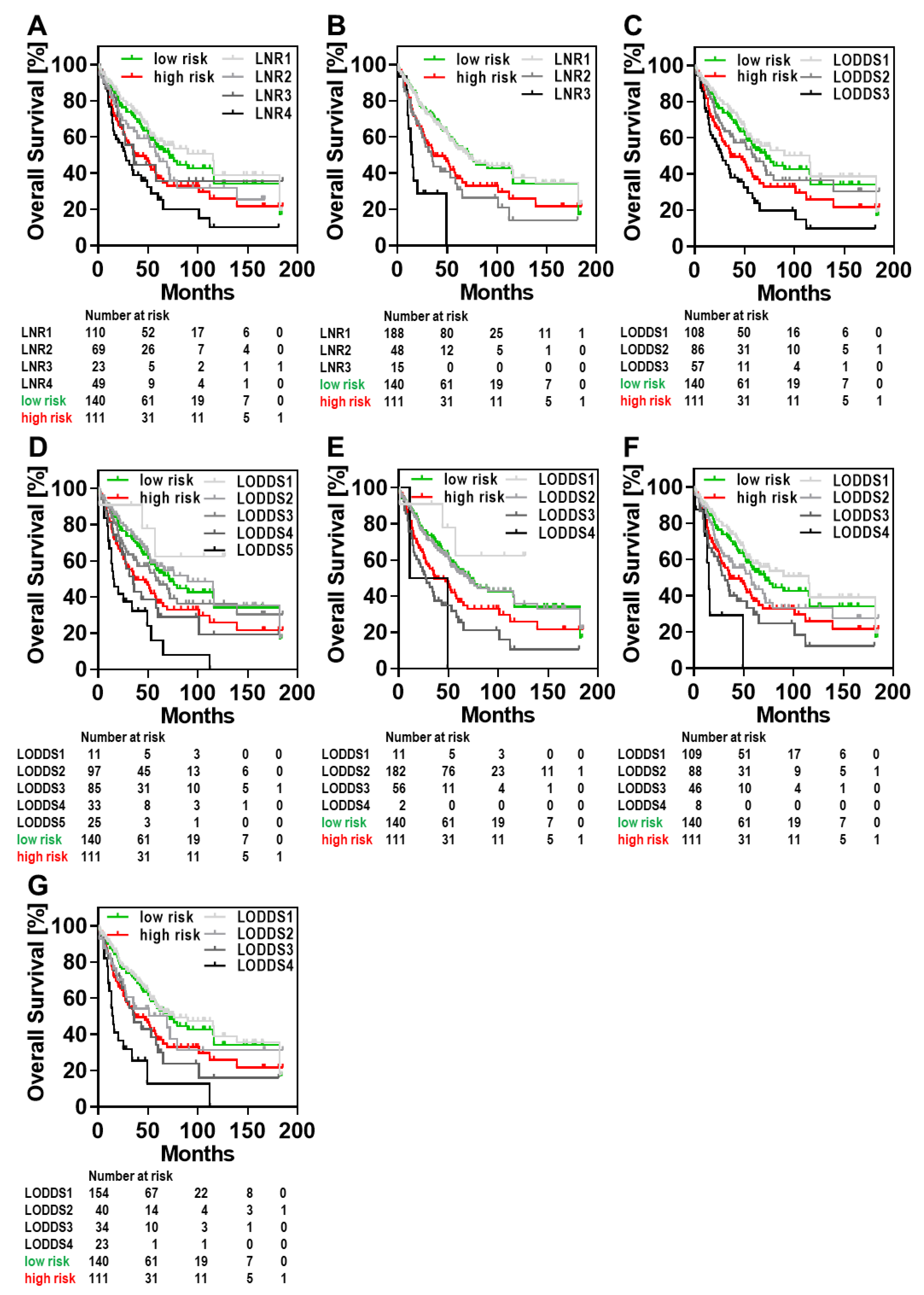 Cancers 13 03898 g003 Cancers 13 03898 g003