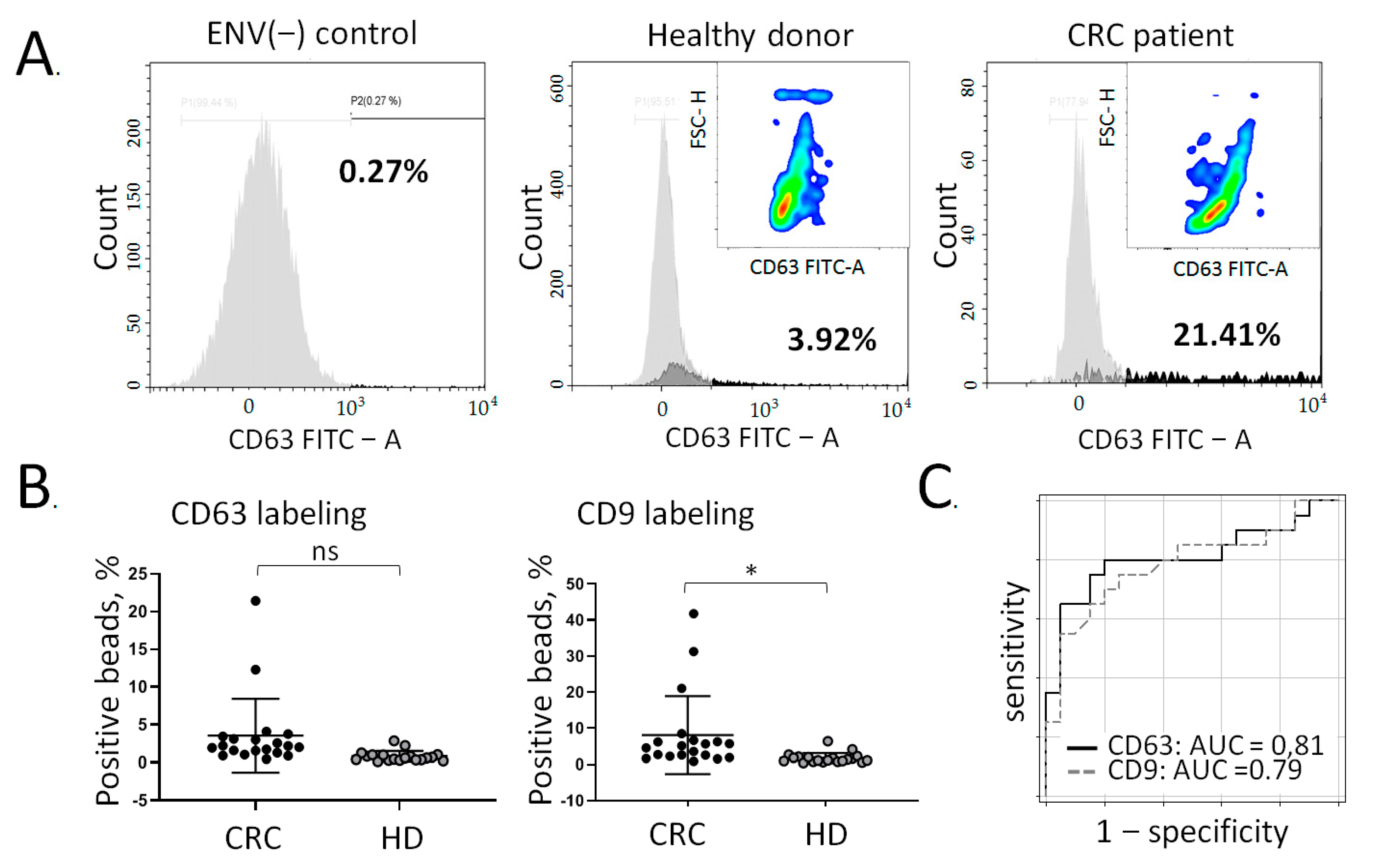 Cancers 13 03905 g003 550