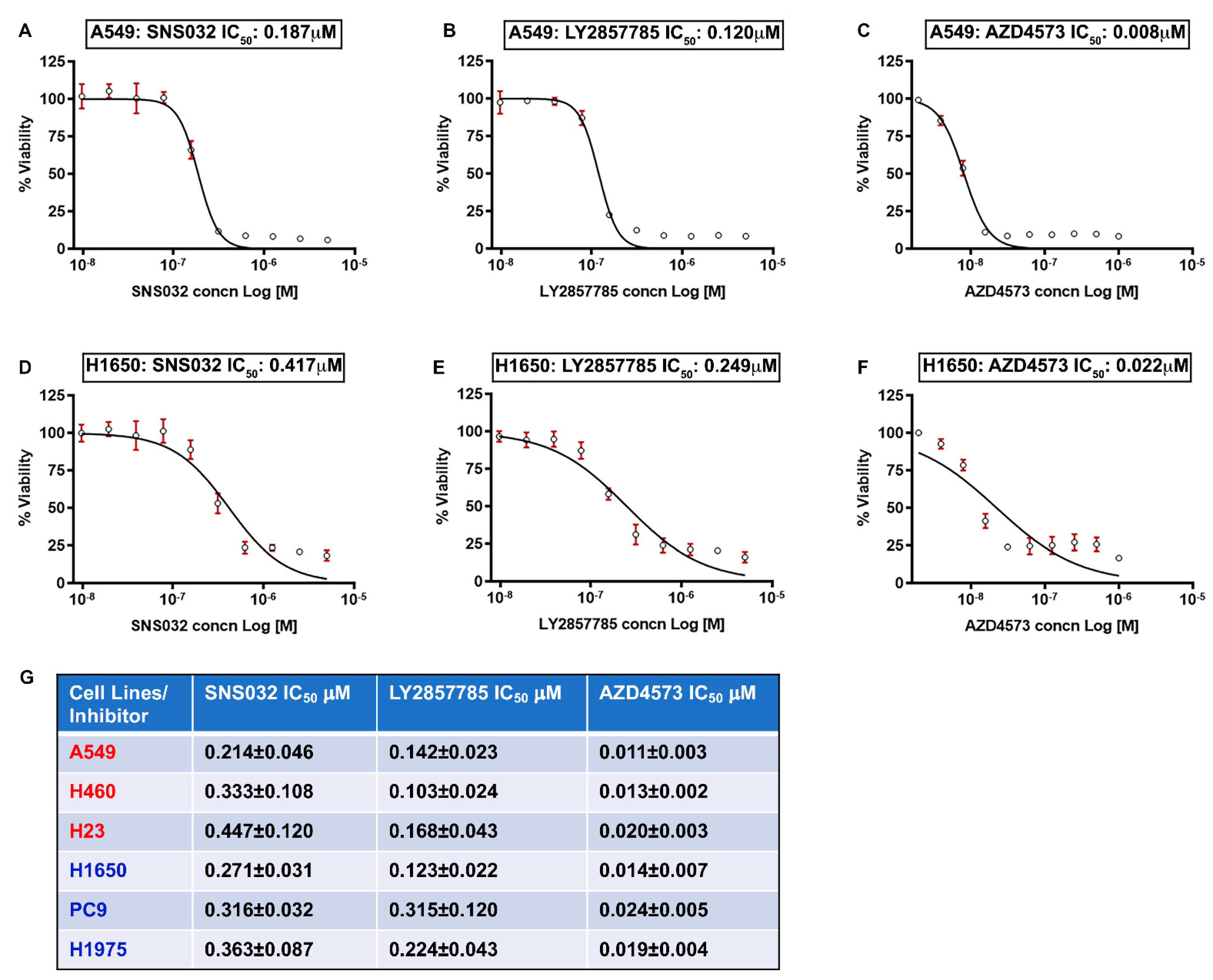 Cancers 13 03906 g001 550