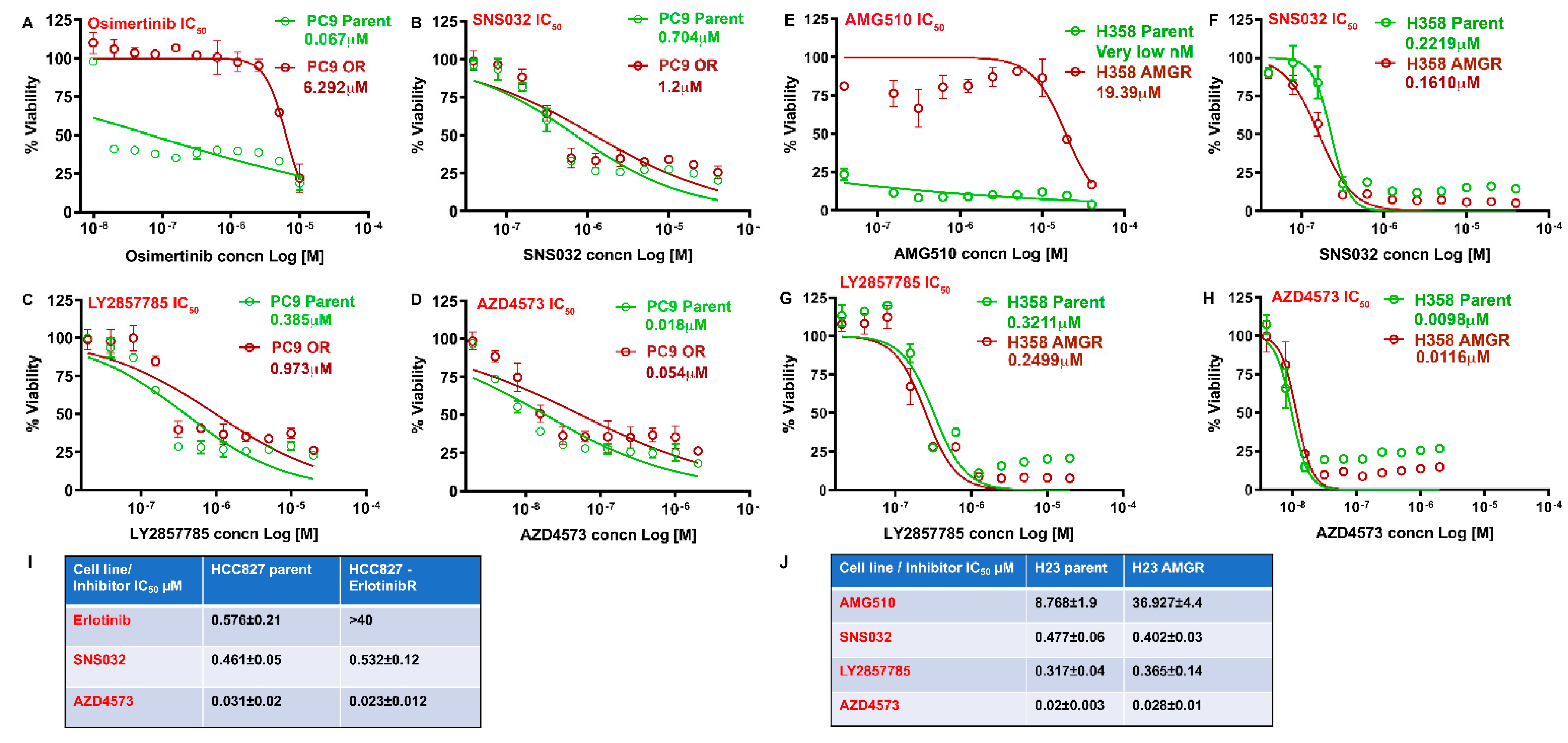 Cancers 13 03906 g005 550