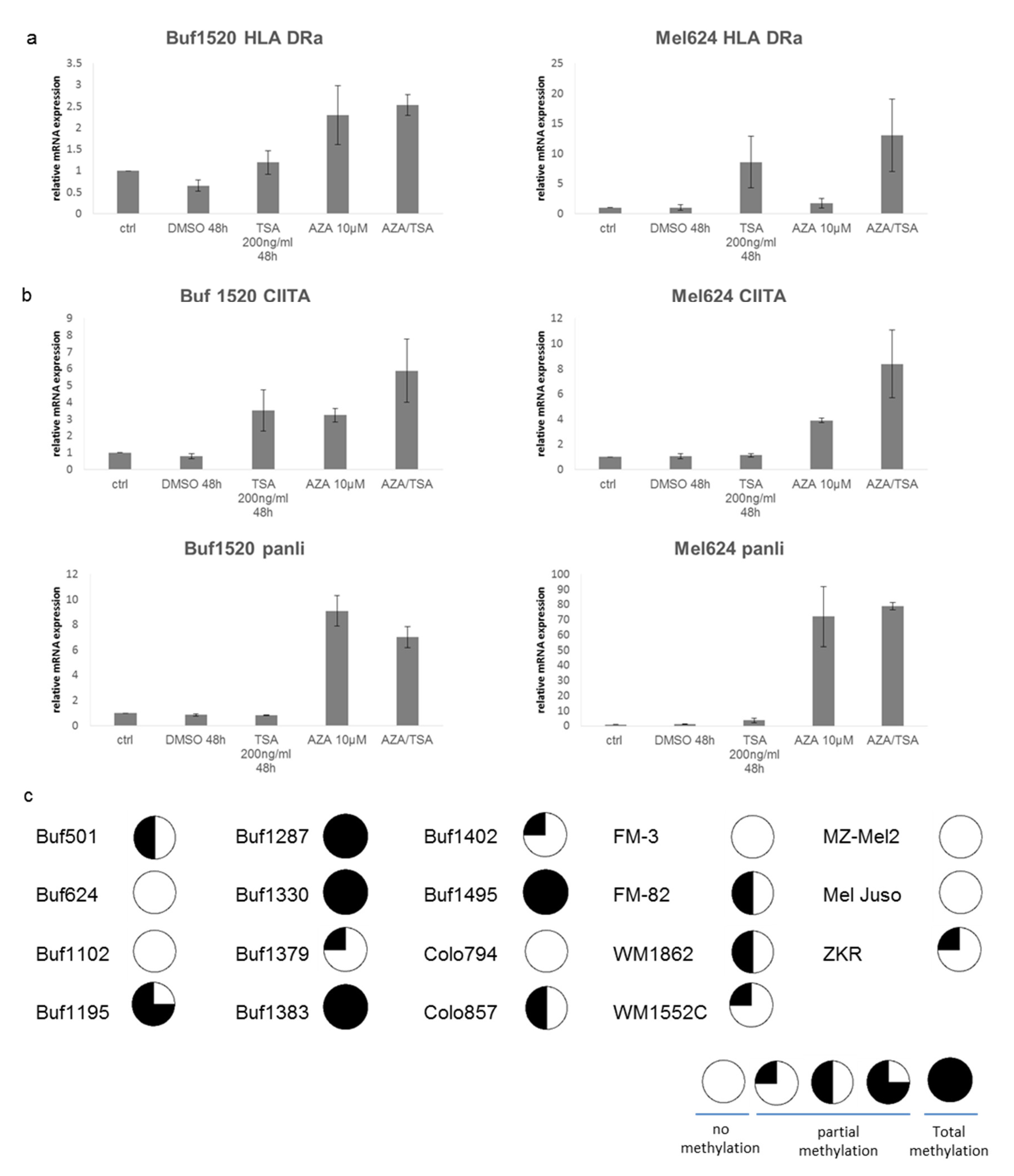 Cancers 13 03907 g004
