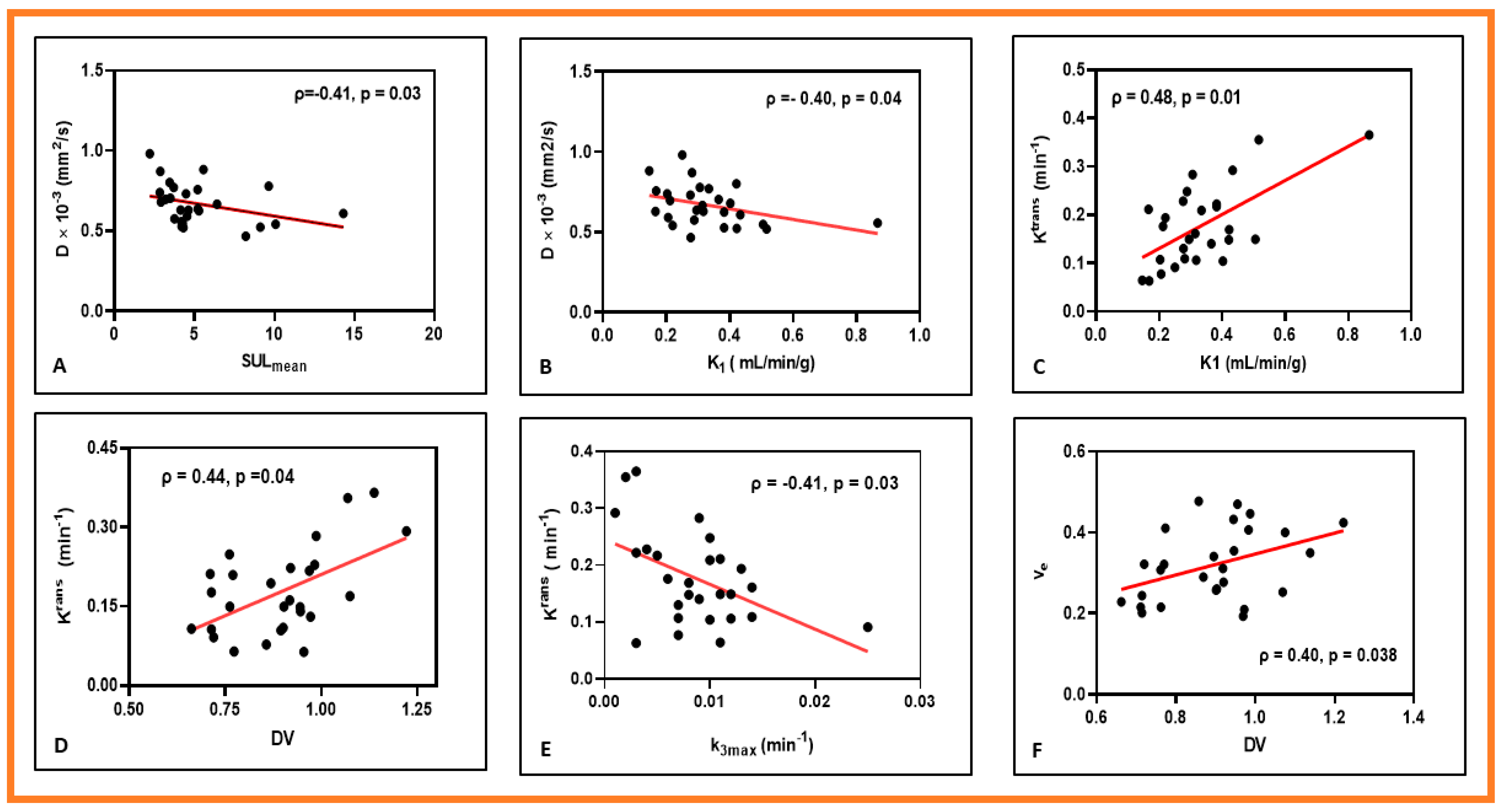 Cancers 13 03908 g006 Cancers 13 03908 g006