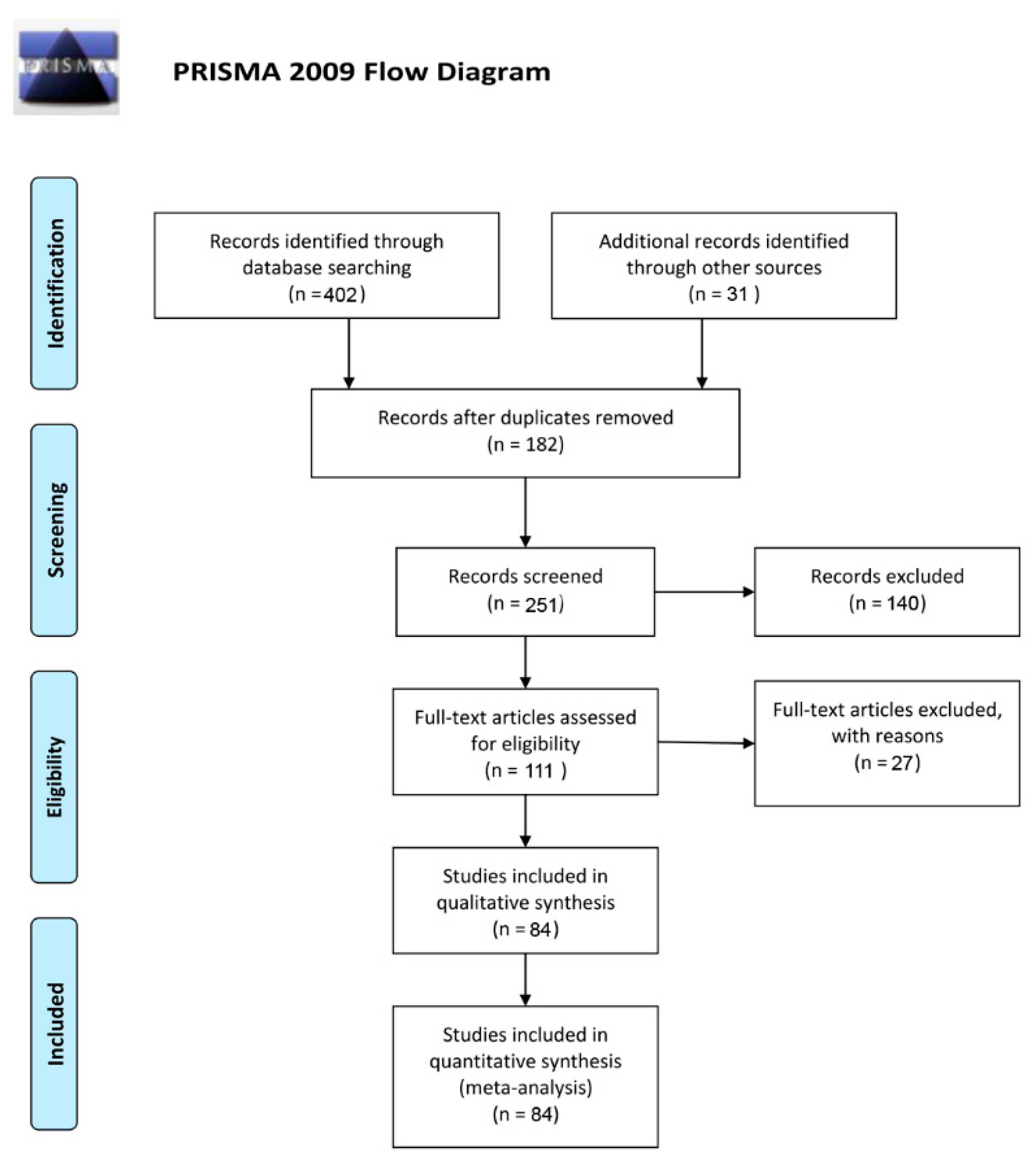 Cancers 13 03912 g001 550