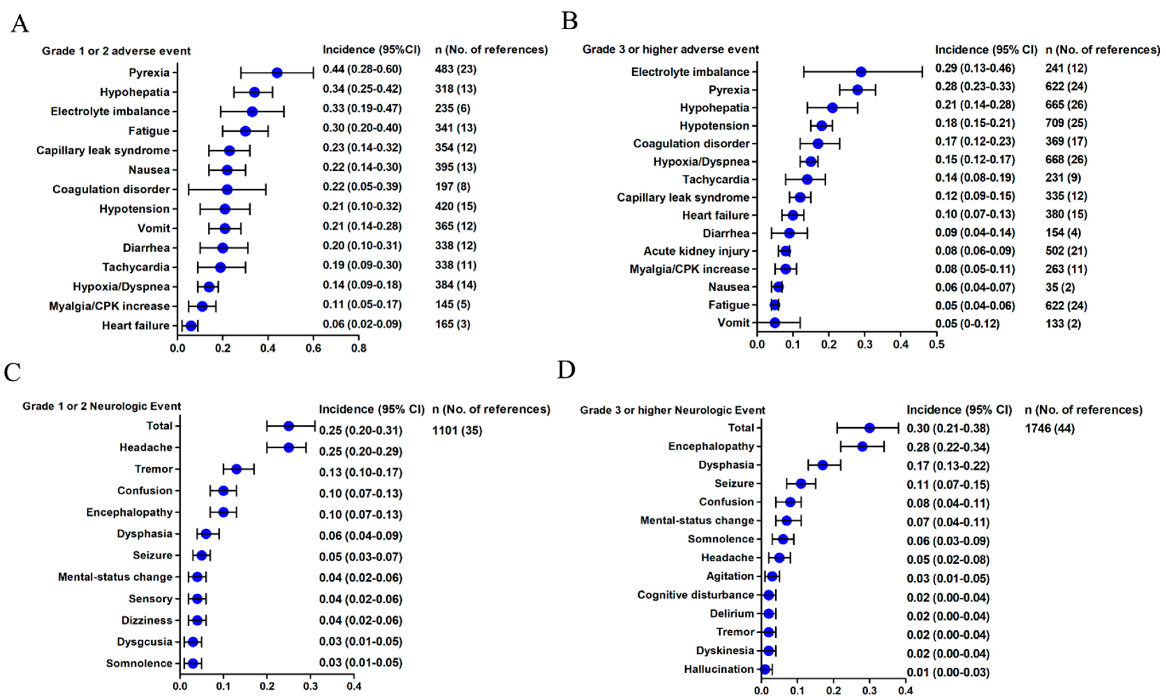 Cancers 13 03912 g002 550