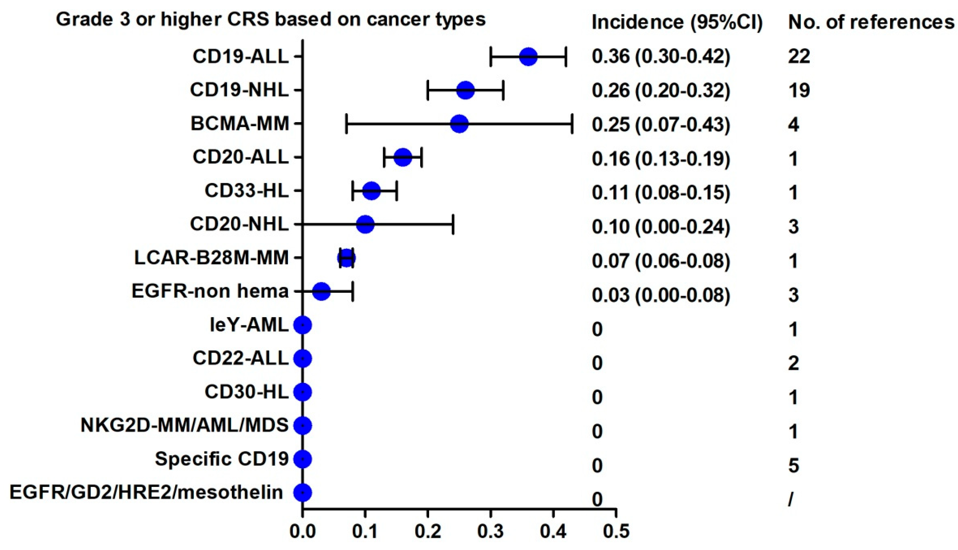 Cancers 13 03912 g003 550