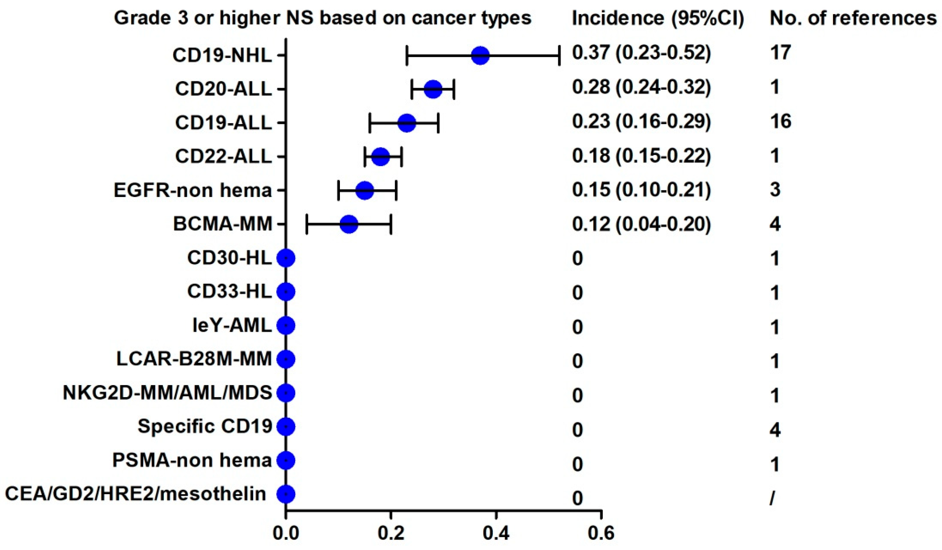 Cancers 13 03912 g004 550