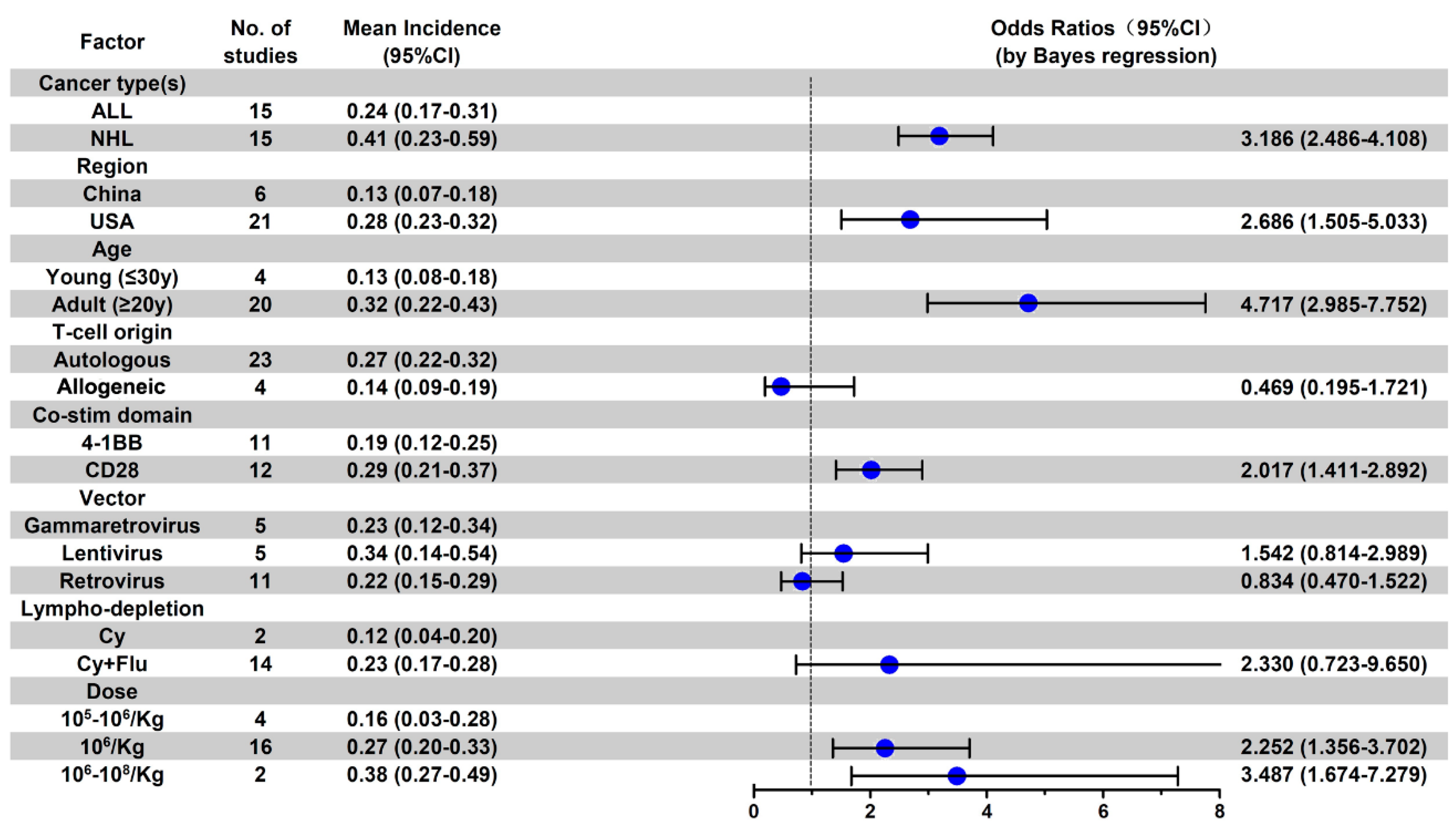 Cancers 13 03912 g006 550