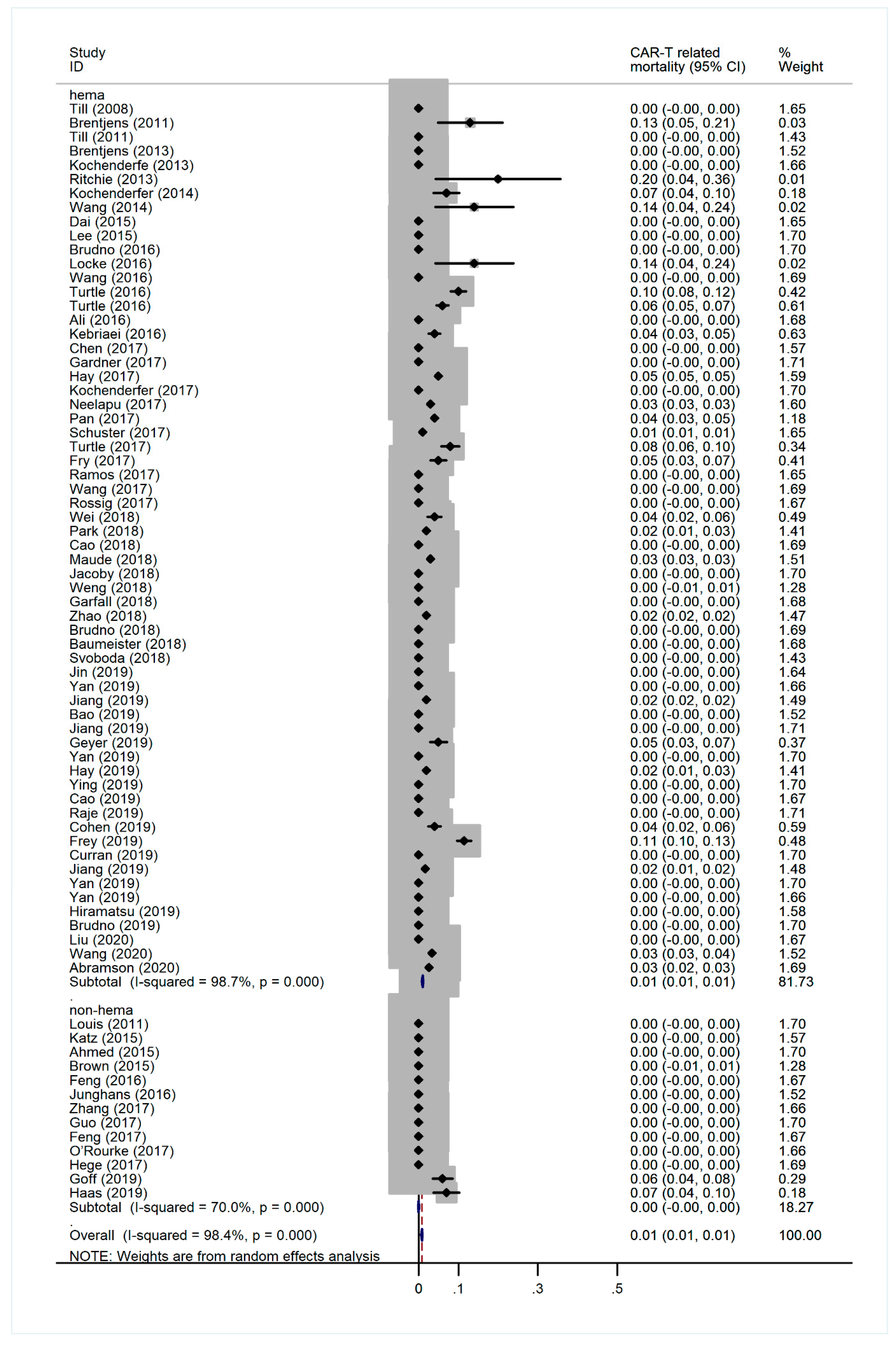 Cancers 13 03912 g0a1 550