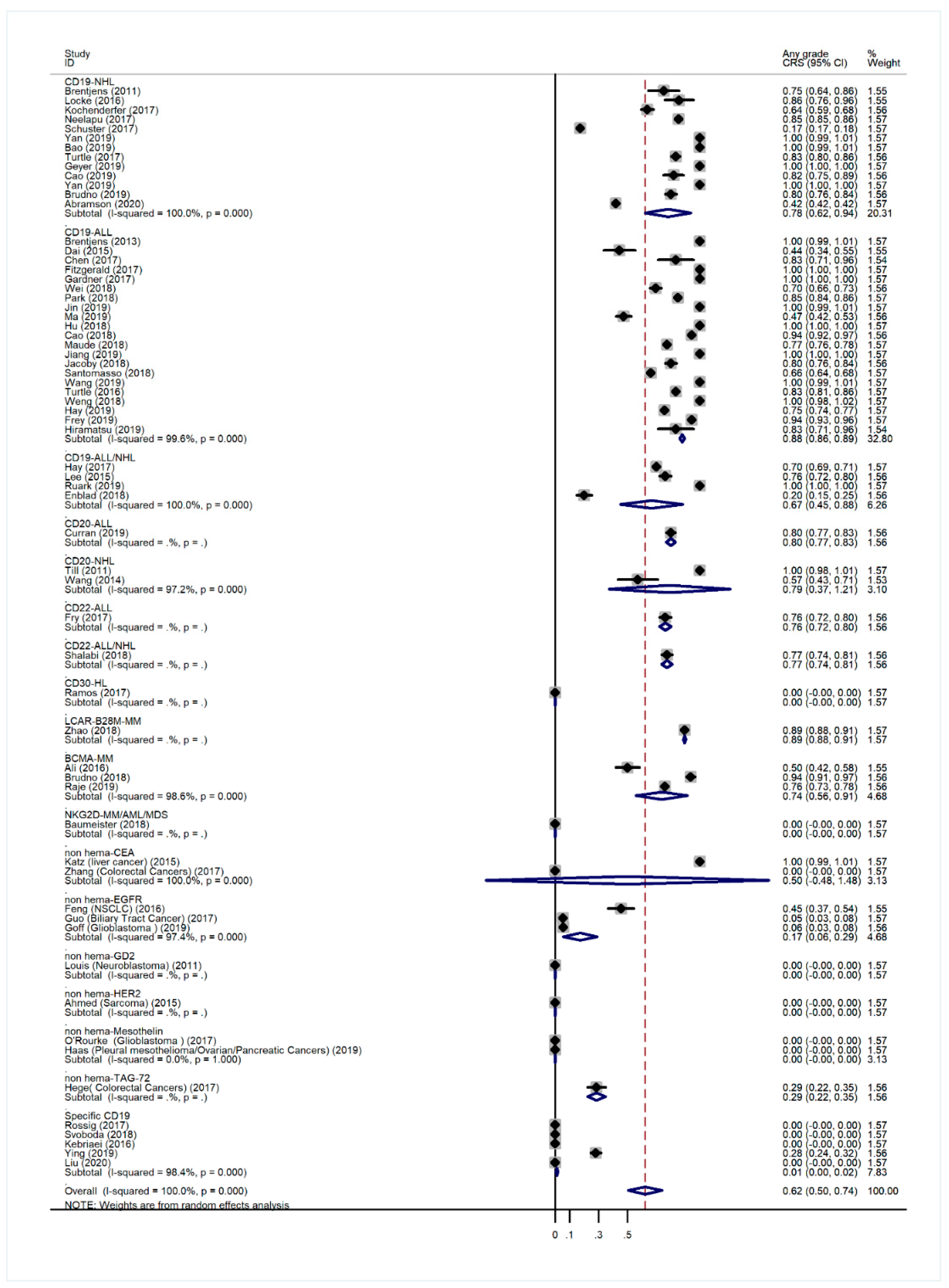 Cancers 13 03912 g0a2 550