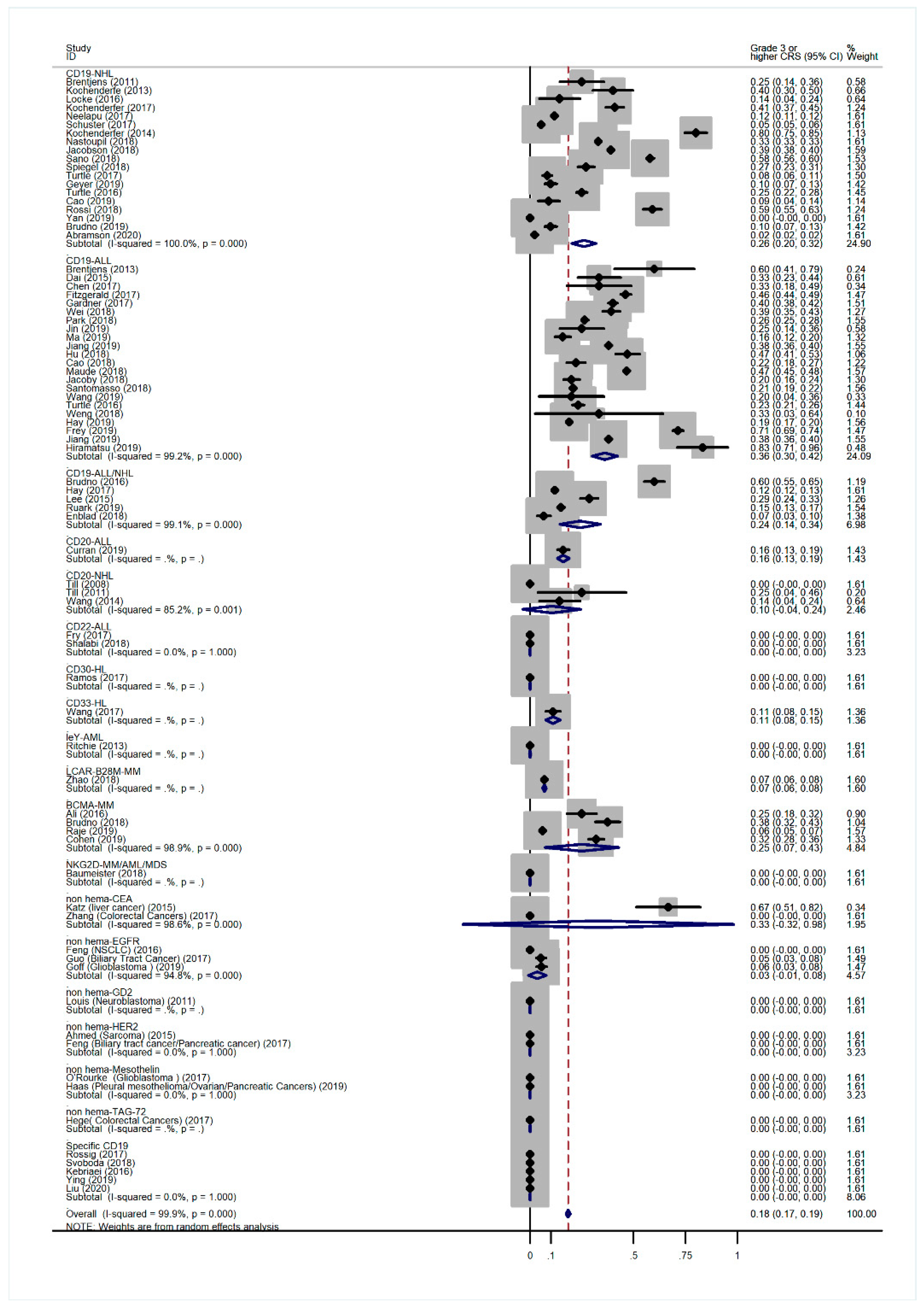 Cancers 13 03912 g0a3 550