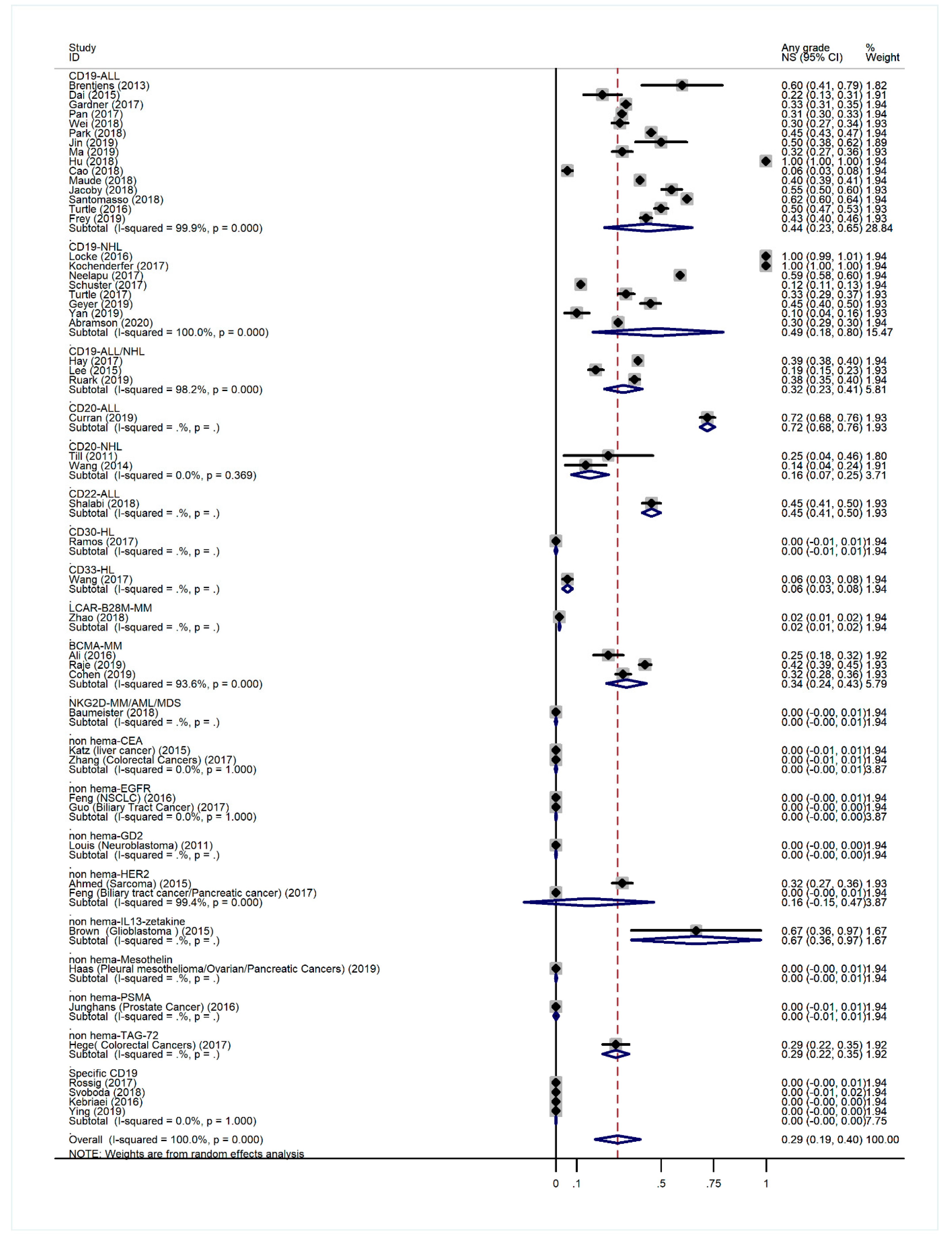 Cancers 13 03912 g0a4 550