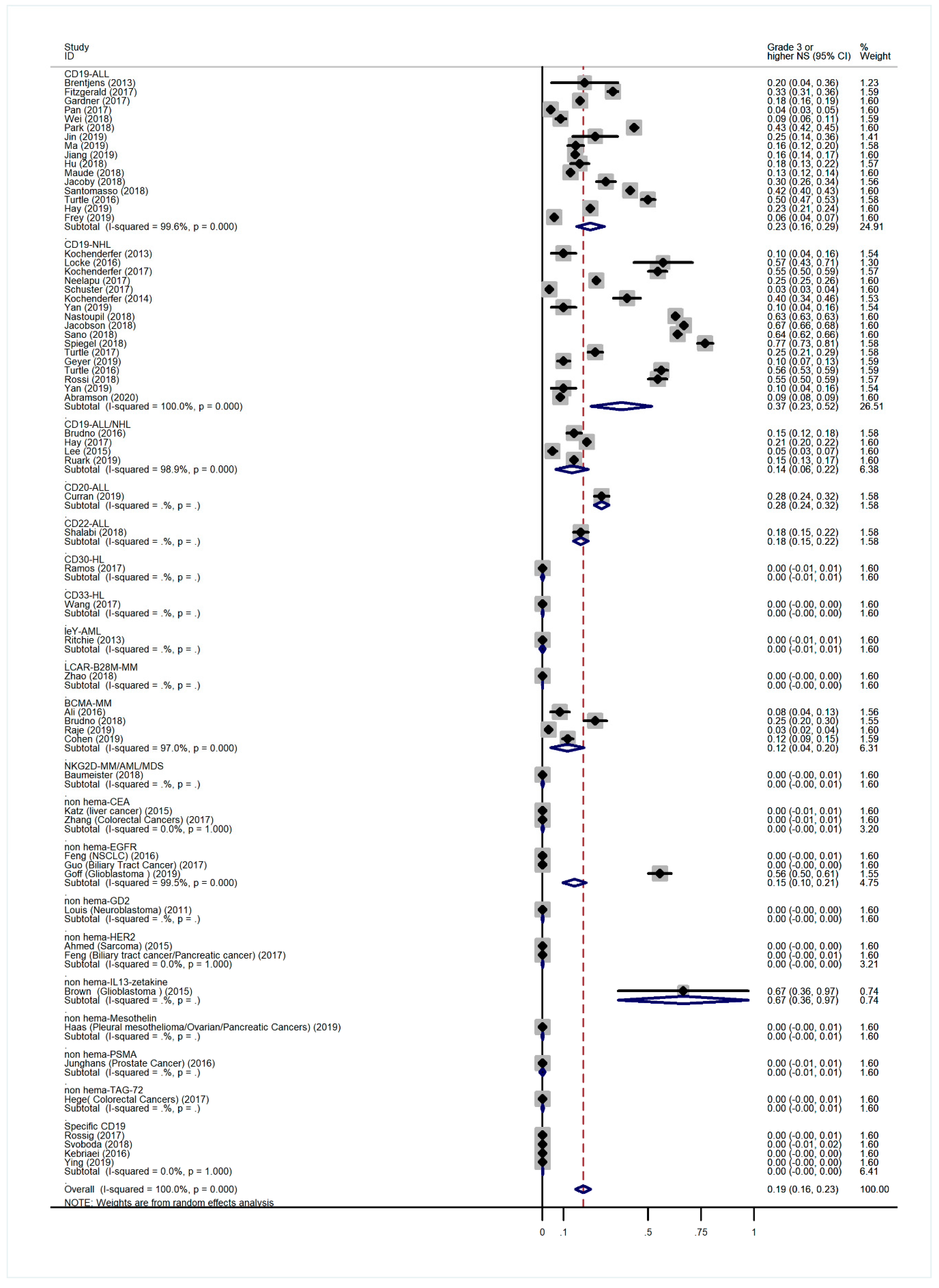 Cancers 13 03912 g0a5 550