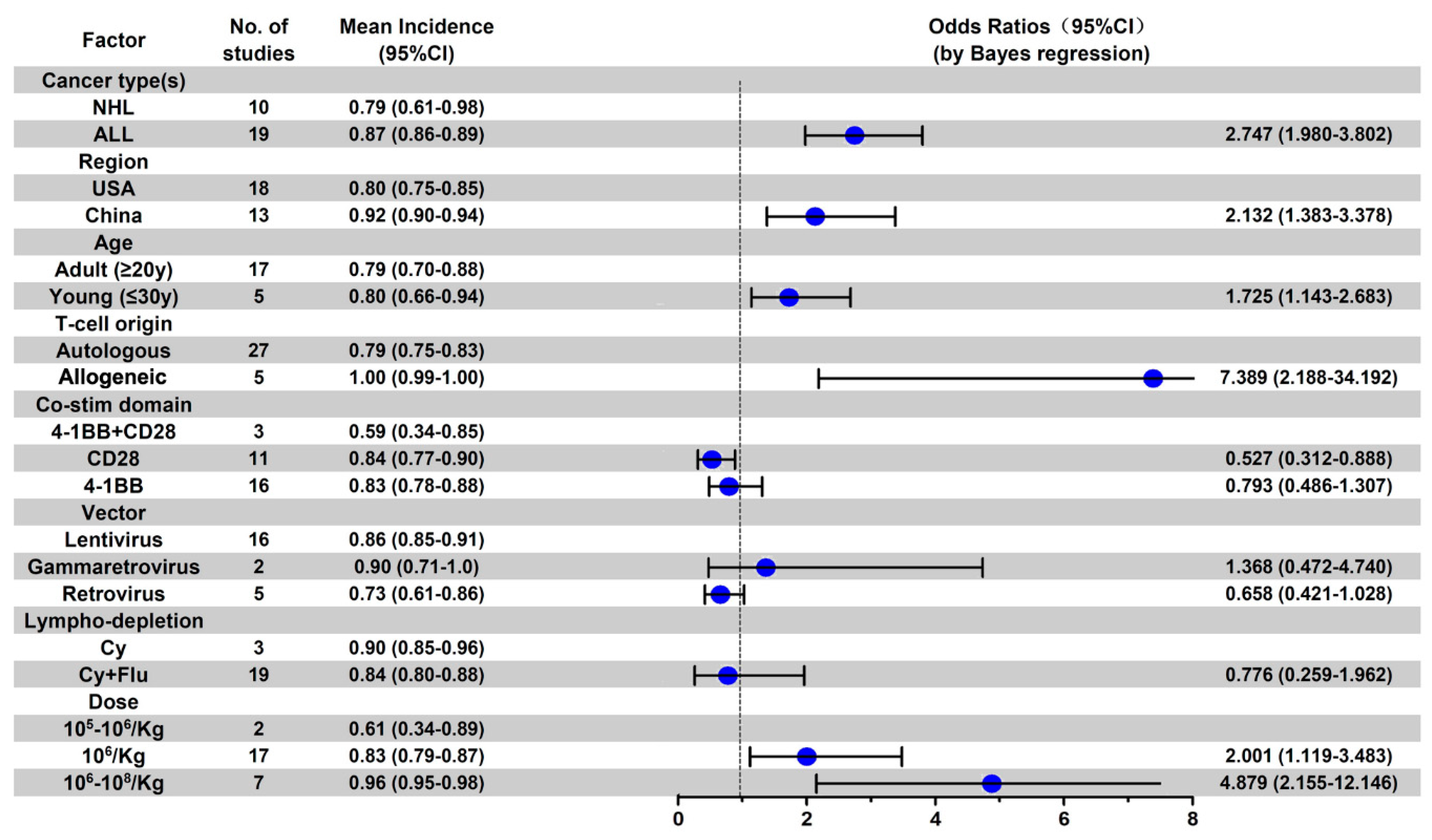 Cancers 13 03912 g0a6 550