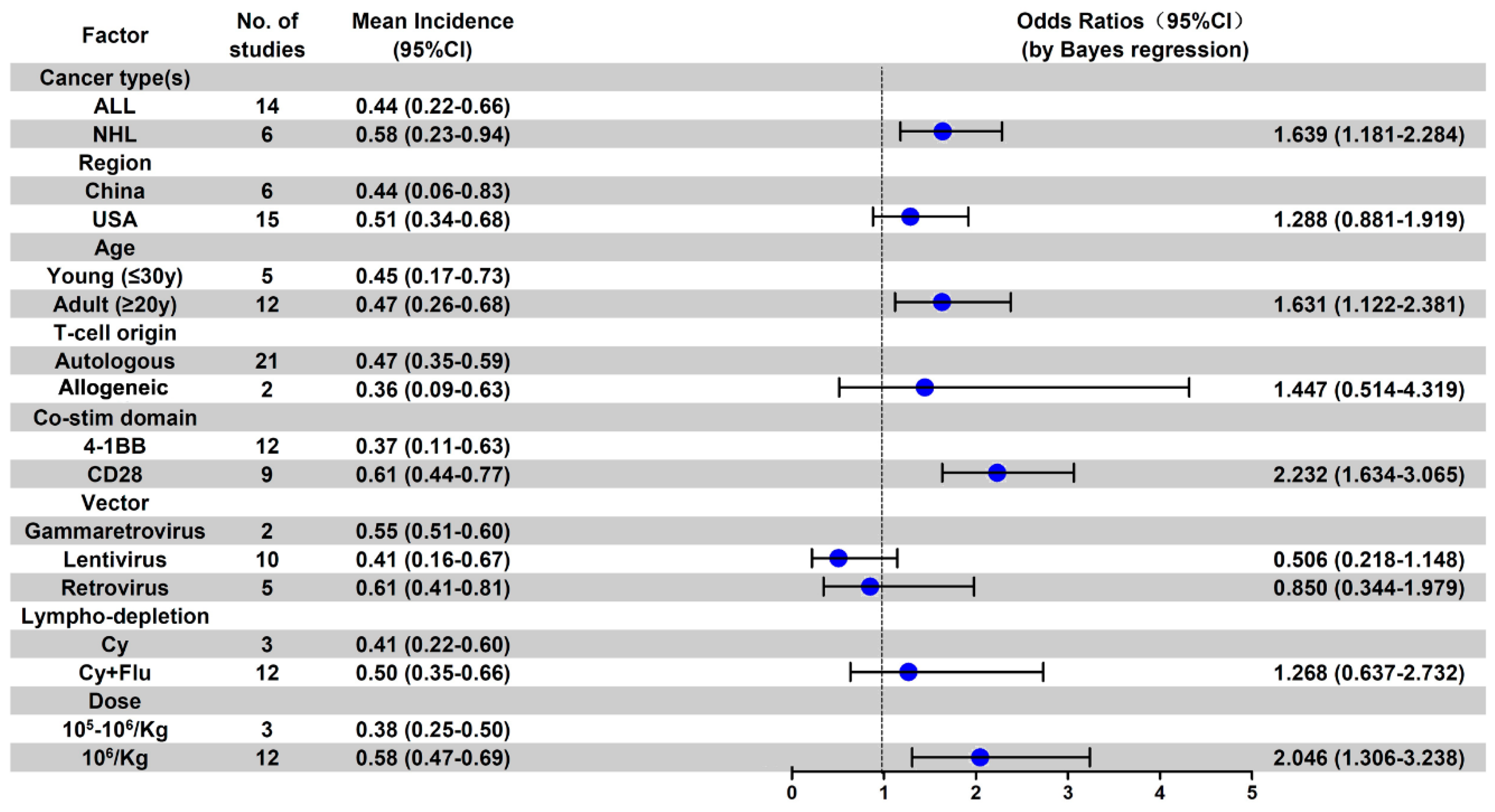 Cancers 13 03912 g0a7 550