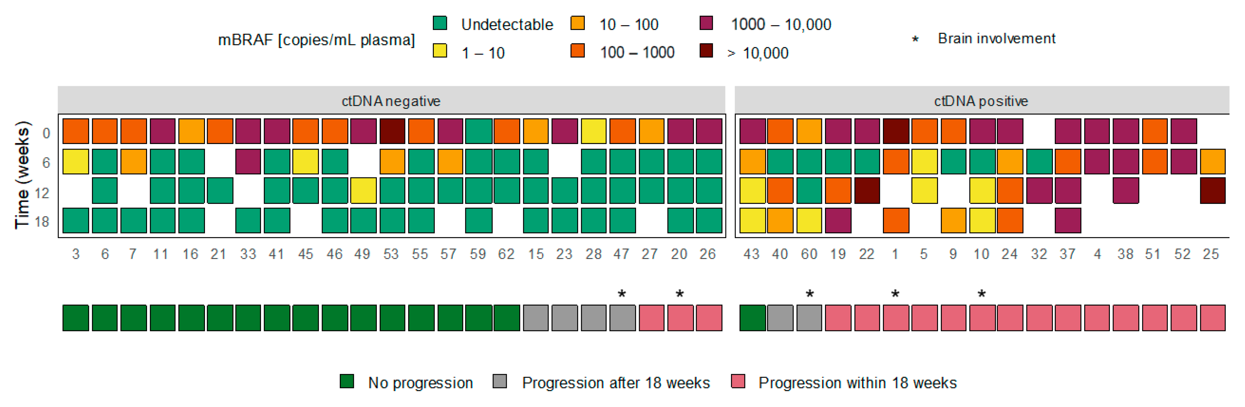 Cancers 13 03913 g002