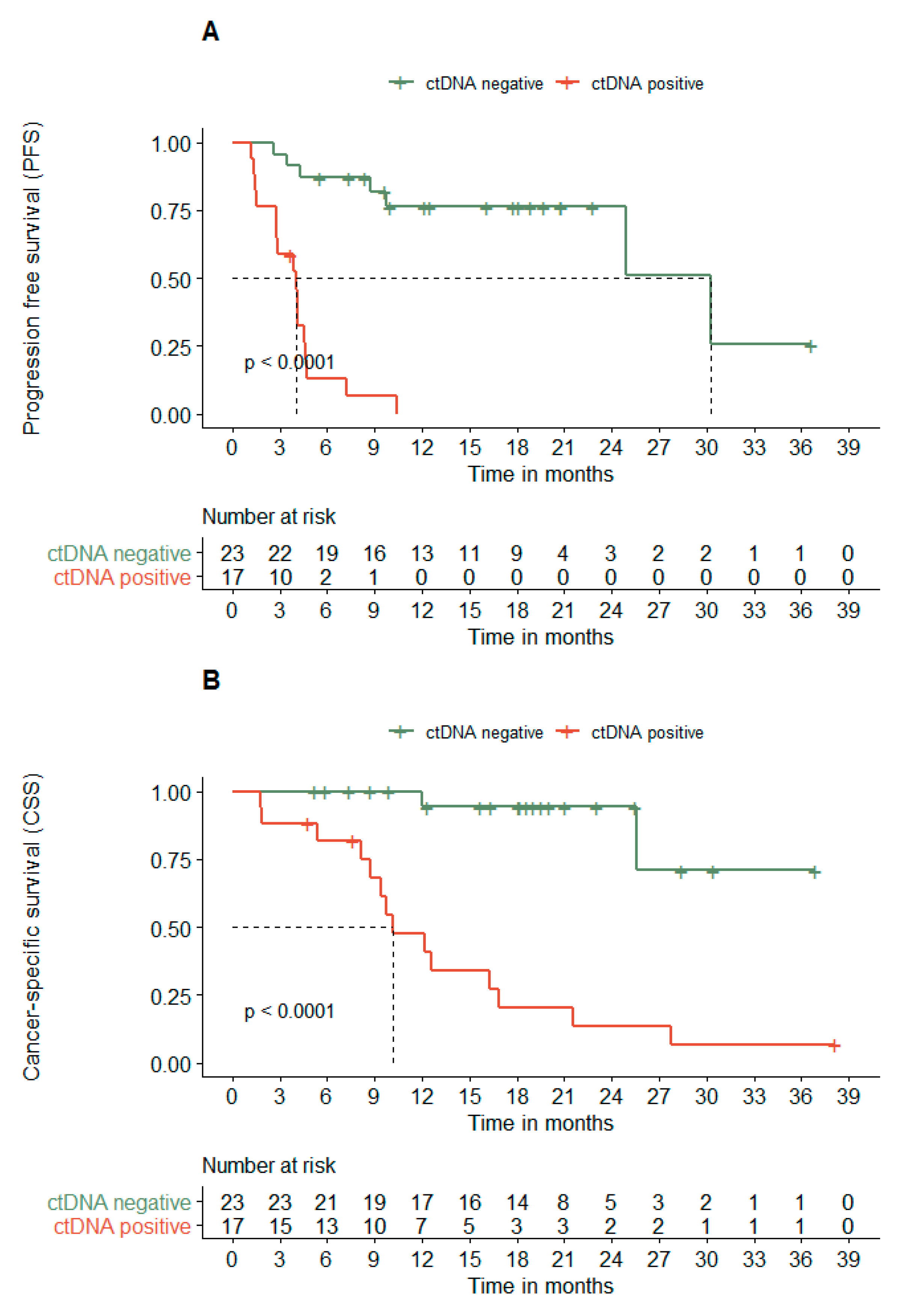 Cancers 13 03913 g003