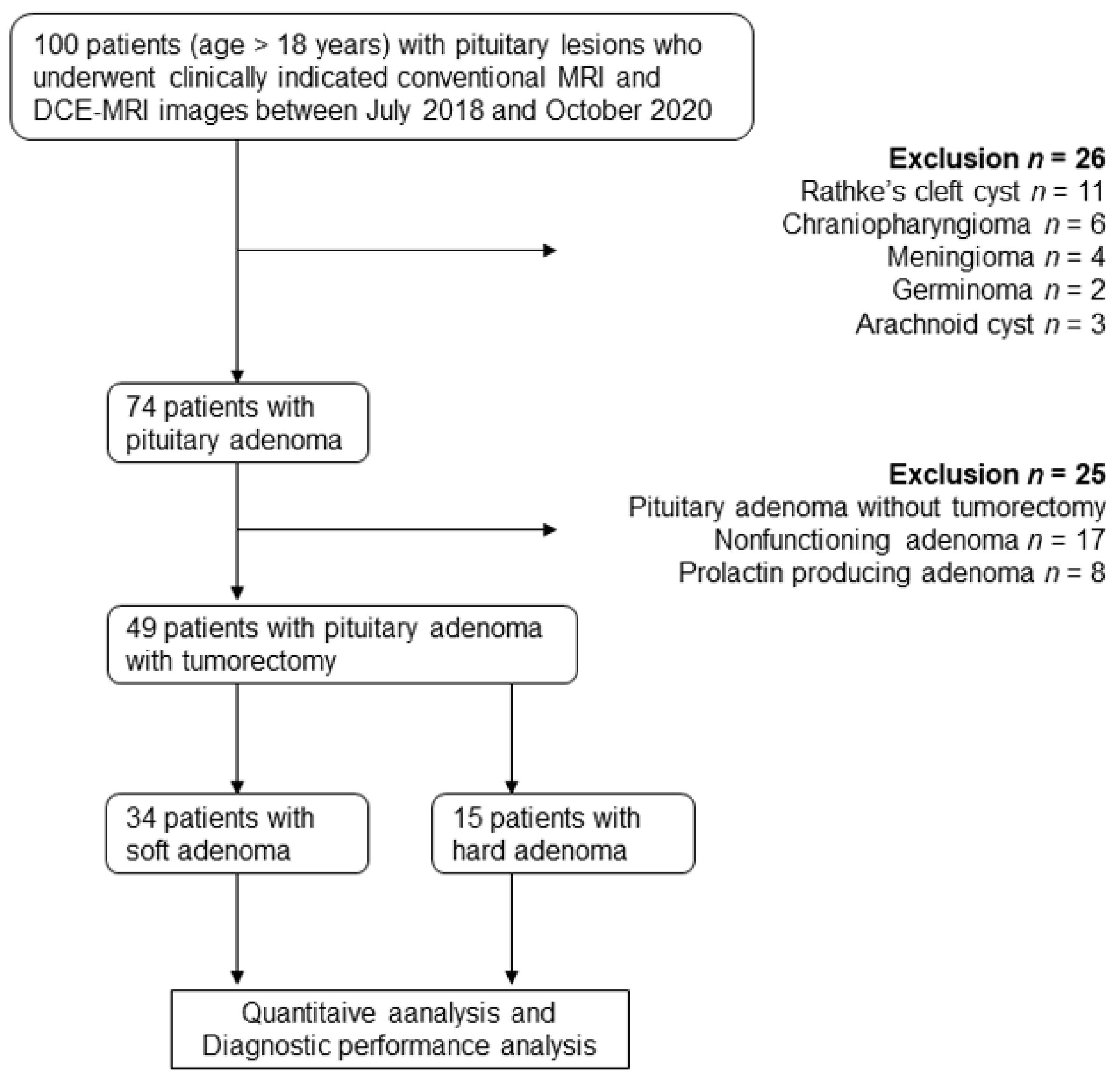 history of pituitary tumor icd 10