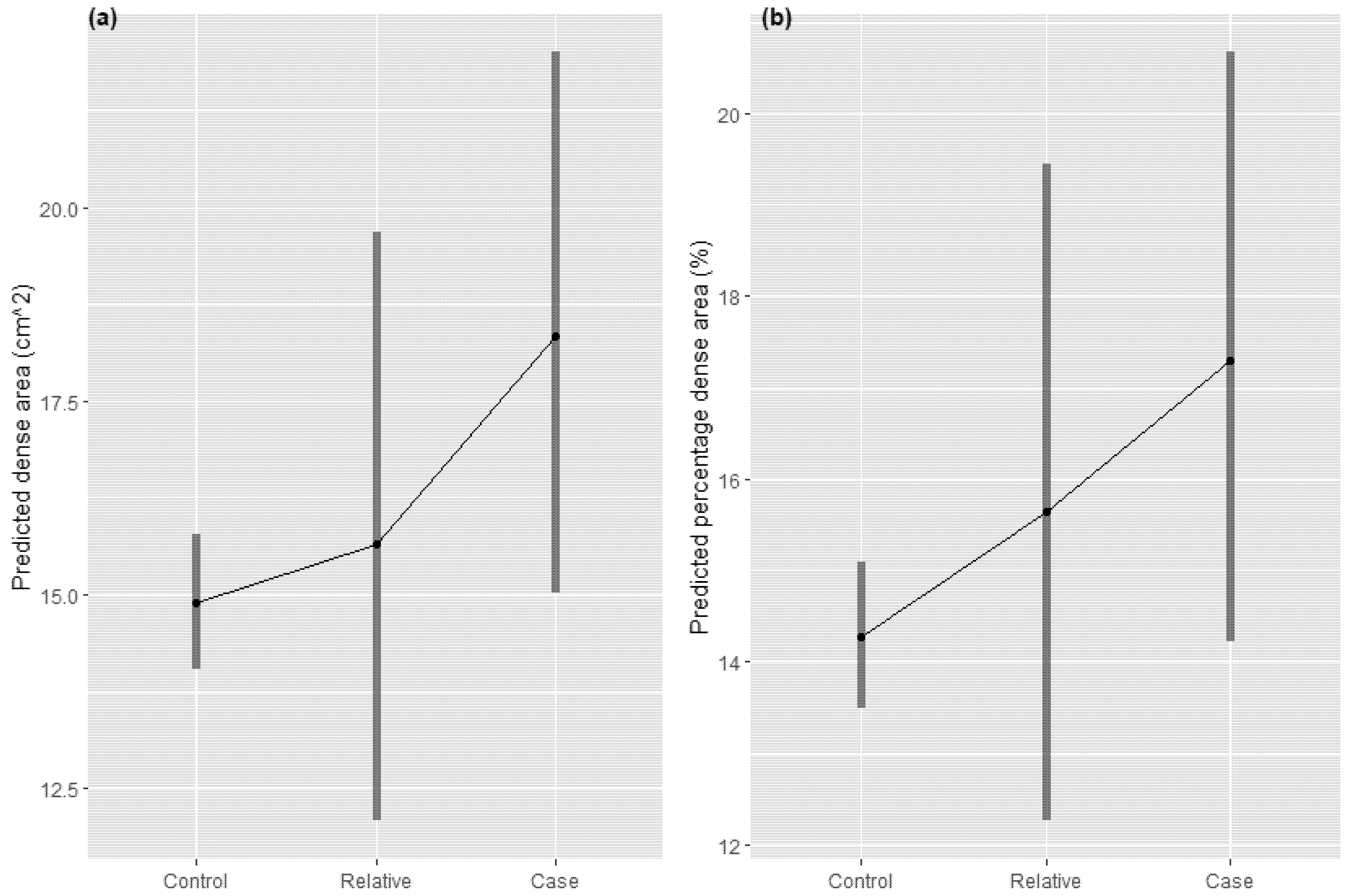 Cancers 13 03916 g002