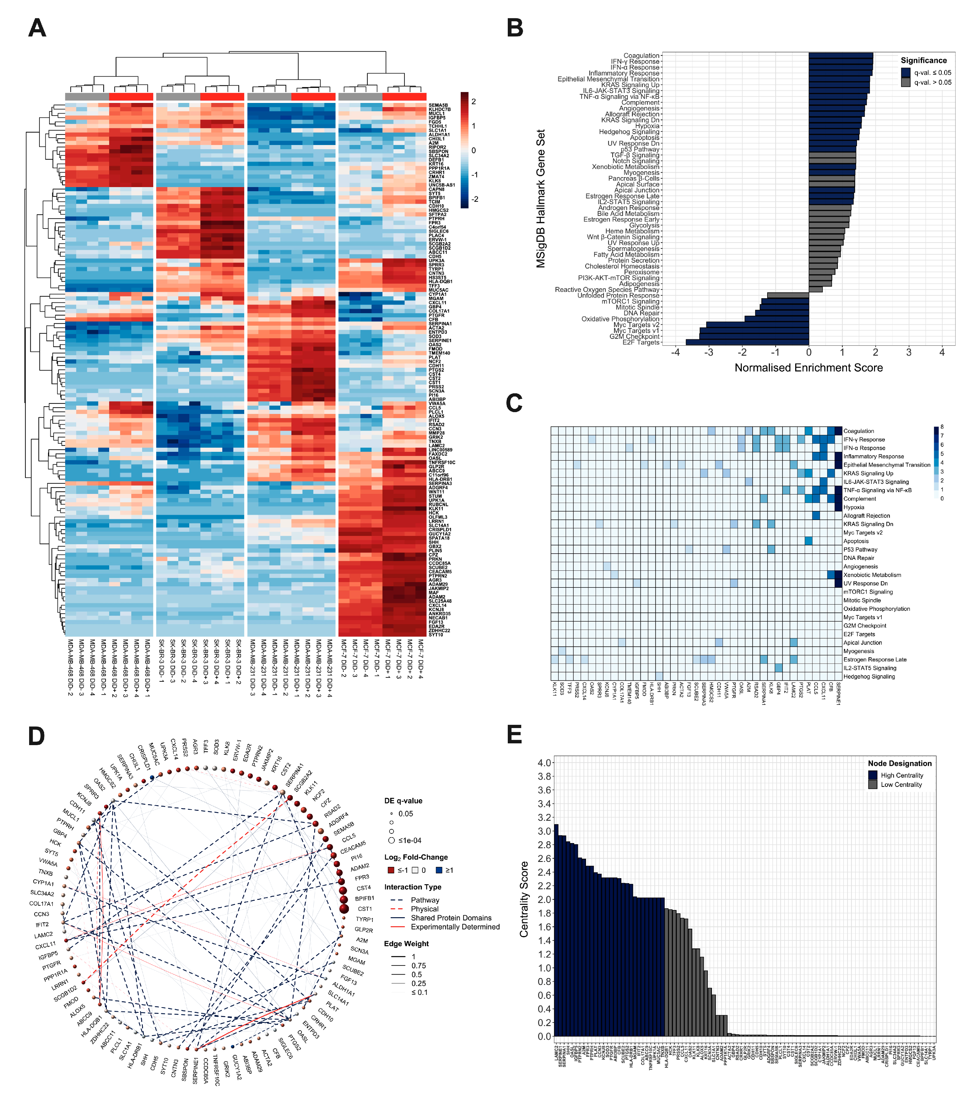 Cancers 13 03922 g002 550