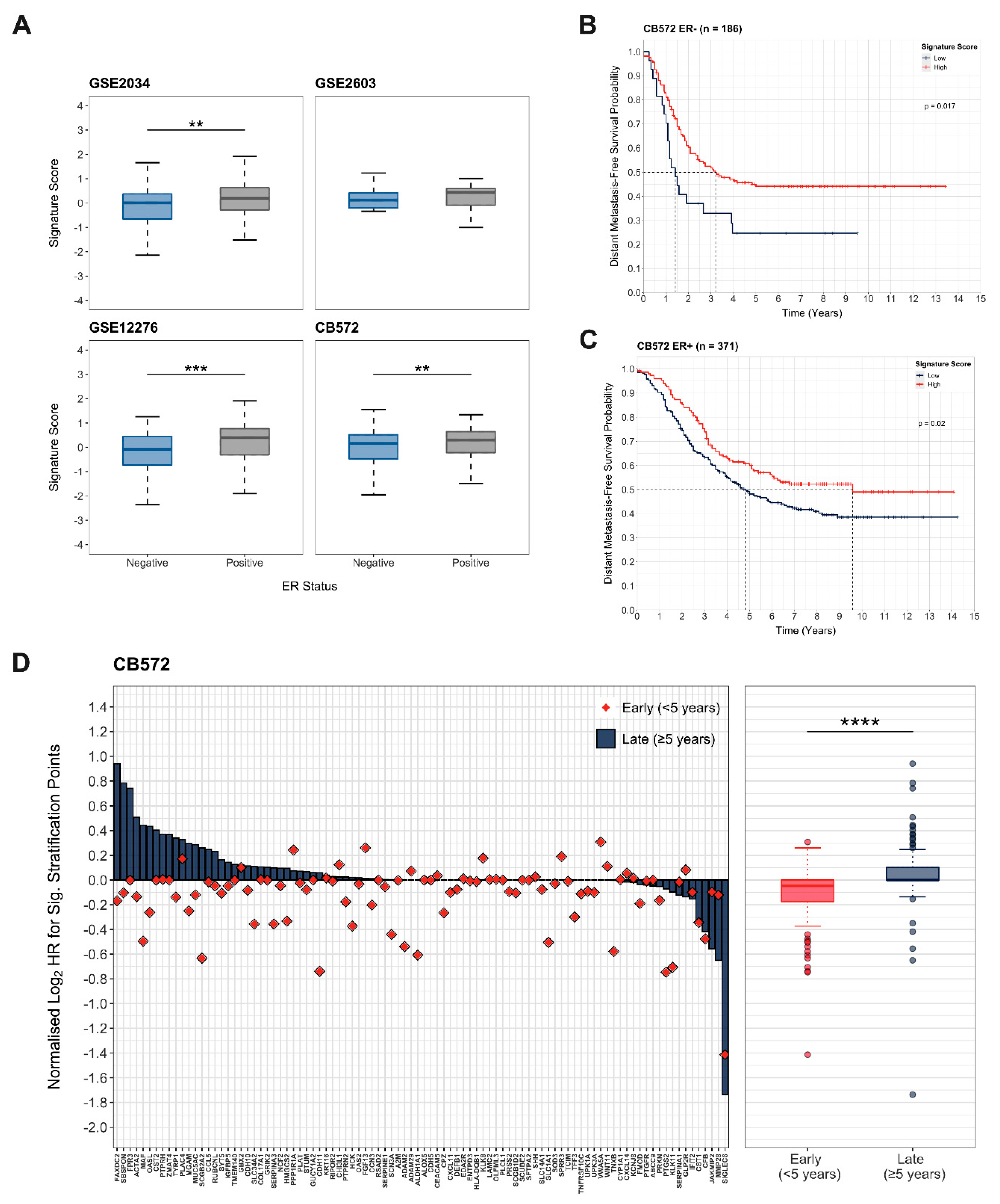 Cancers 13 03922 g003 550