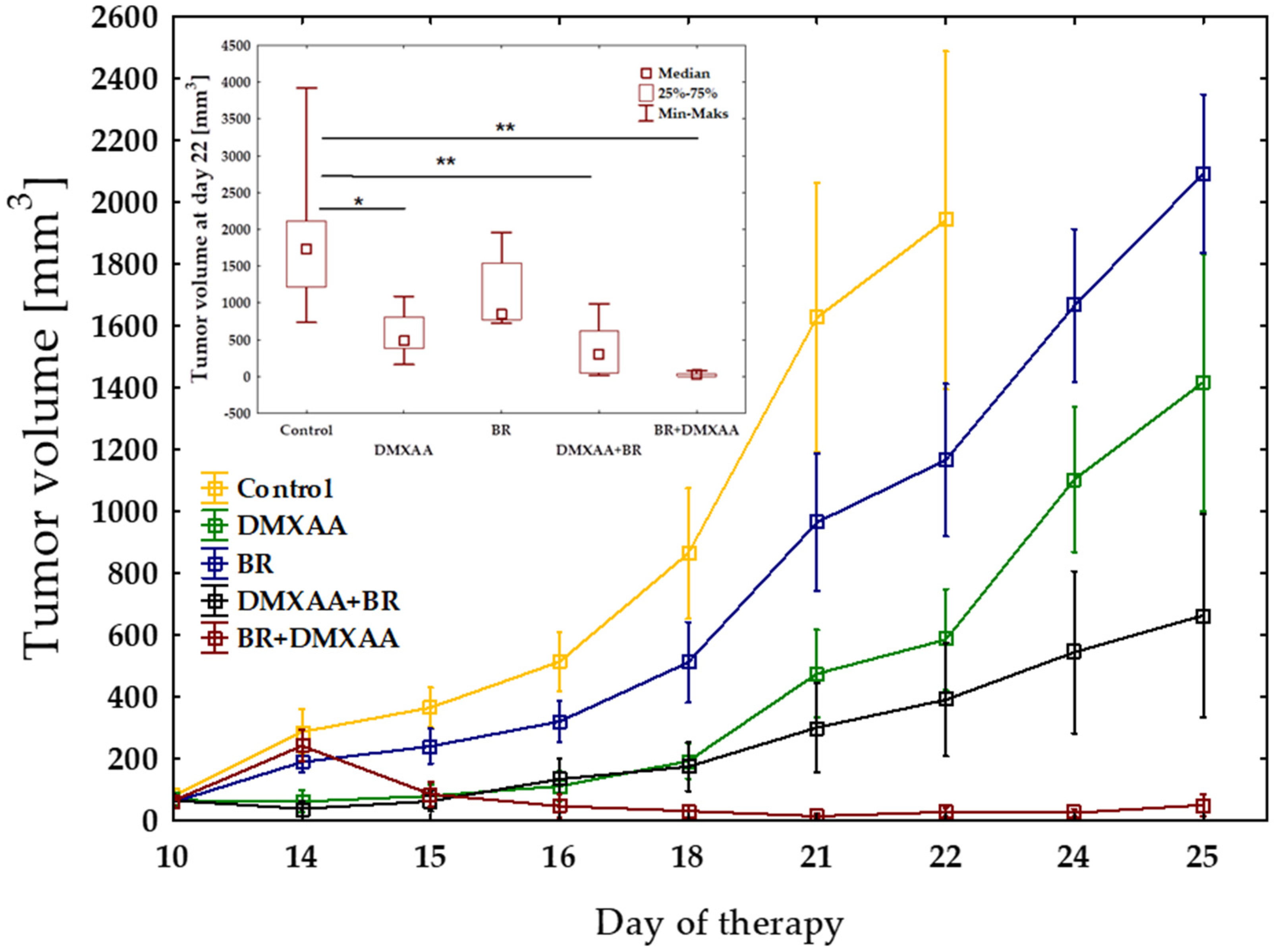 Cancers 13 03924 g001