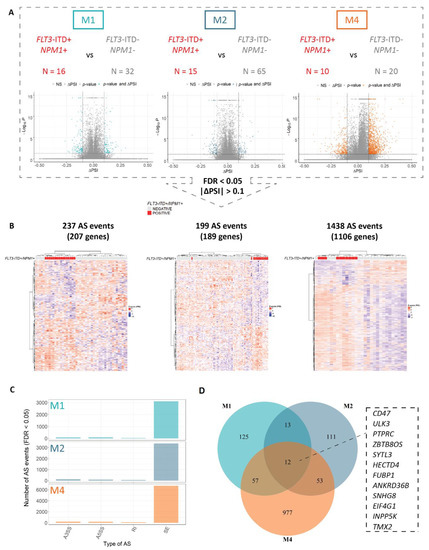 K Development of Tailless Homologue Receptor (TLX) Agonist