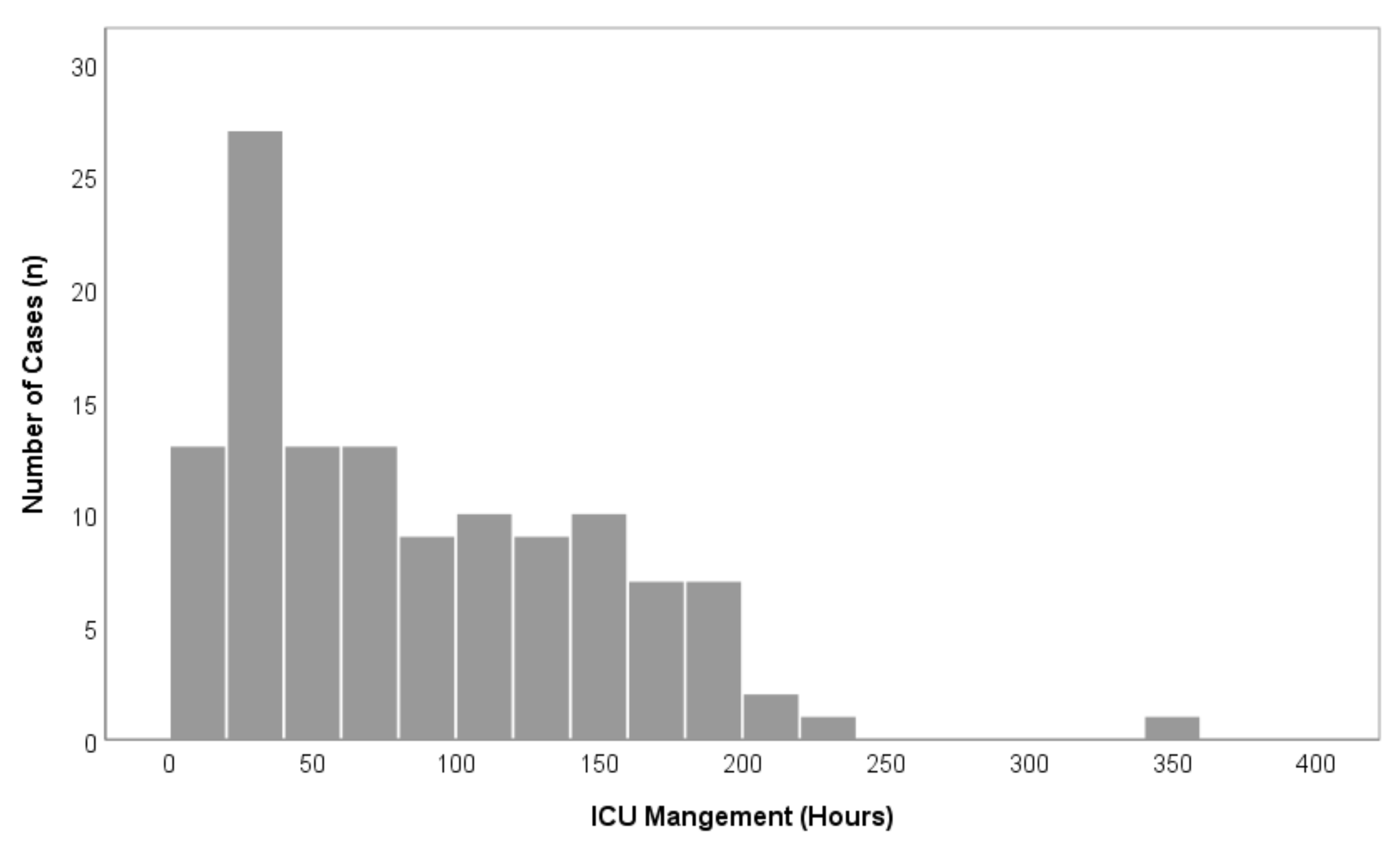 Cancers 13 03937 g003