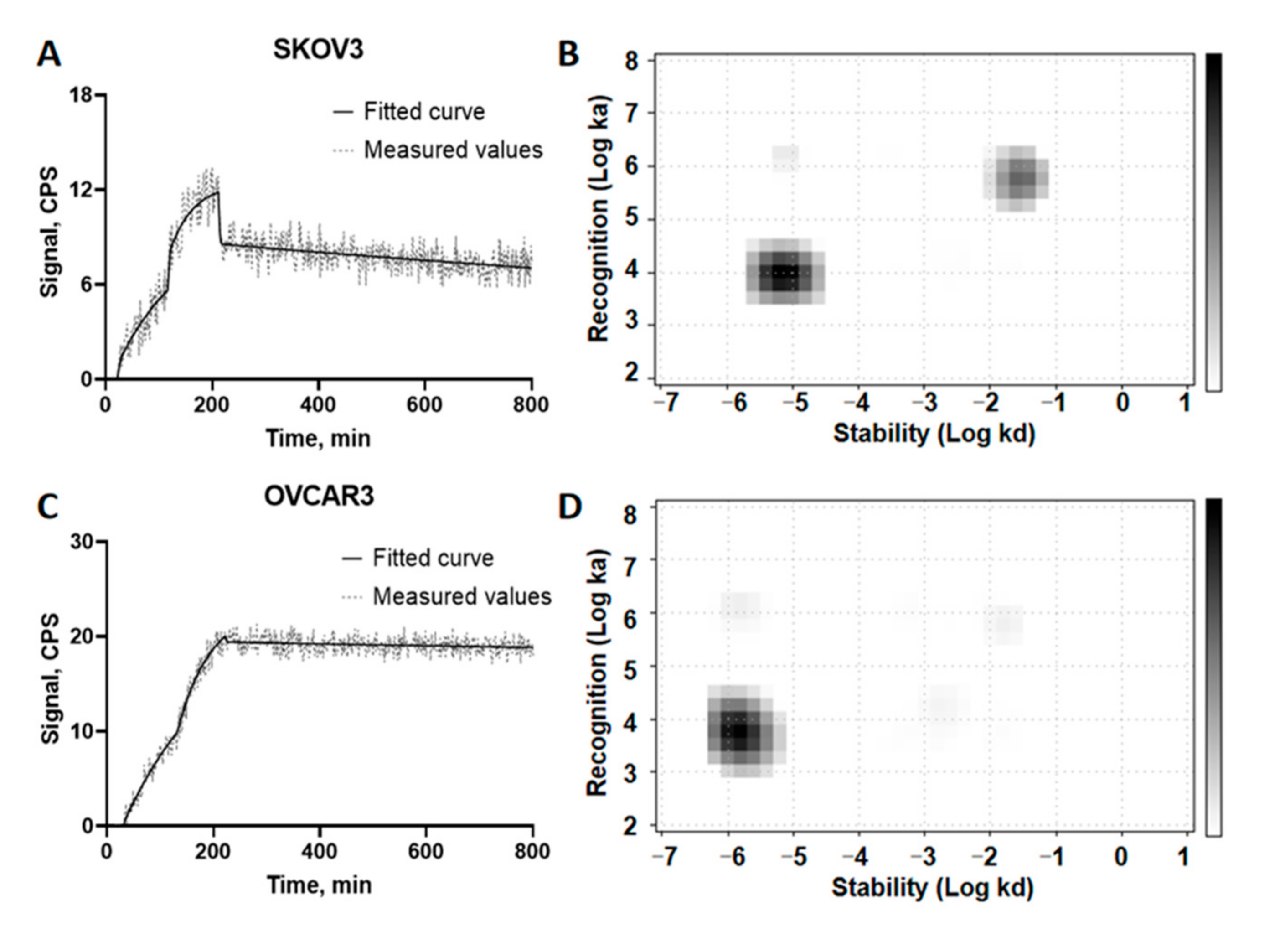 Cancers 13 03939 g004