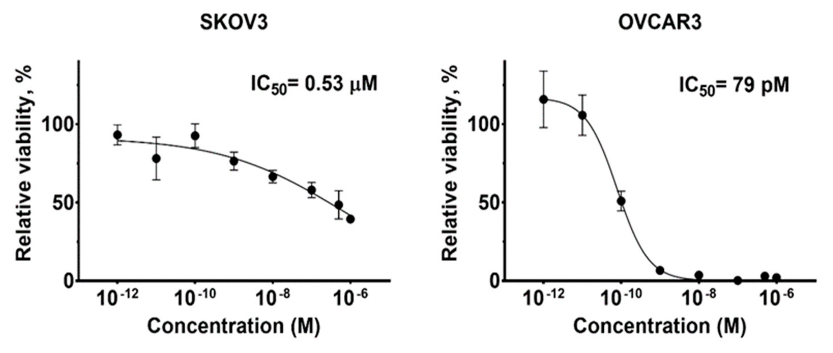 Cancers 13 03939 g005