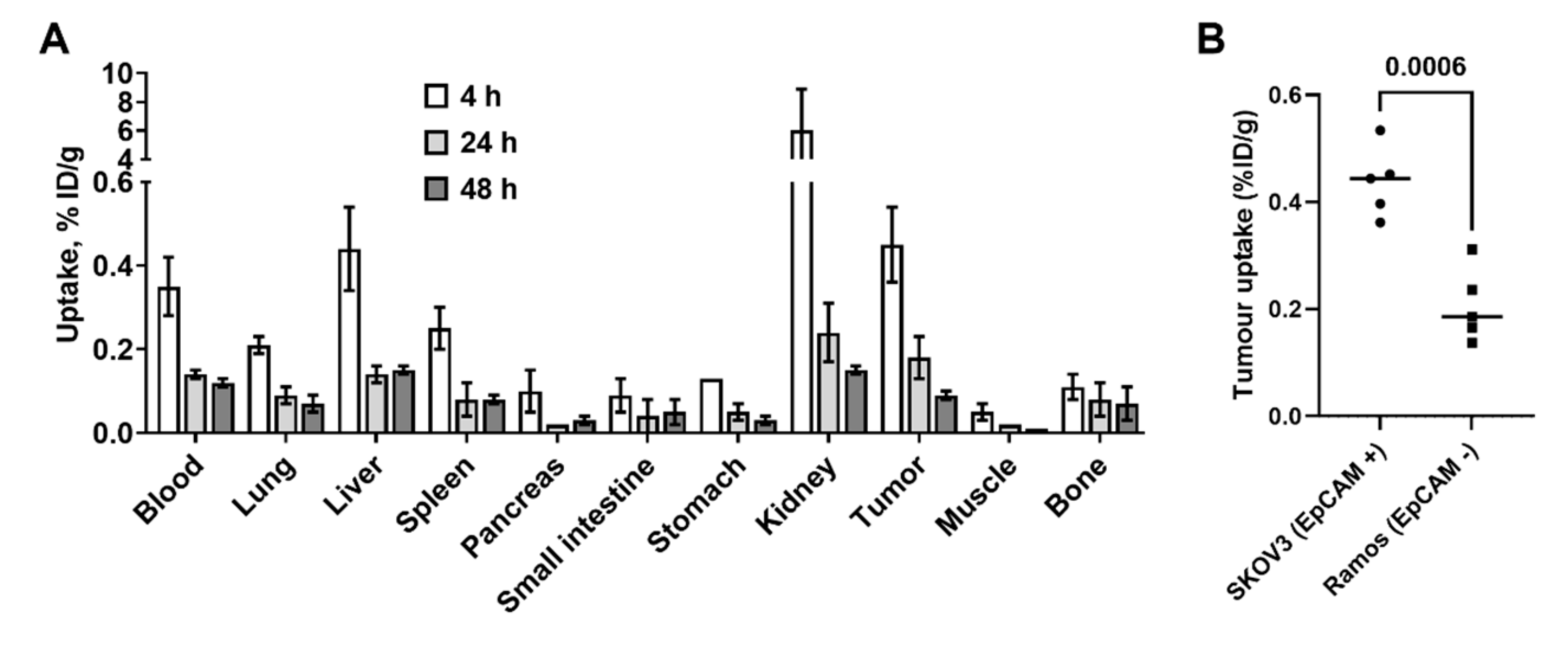 Cancers 13 03939 g006