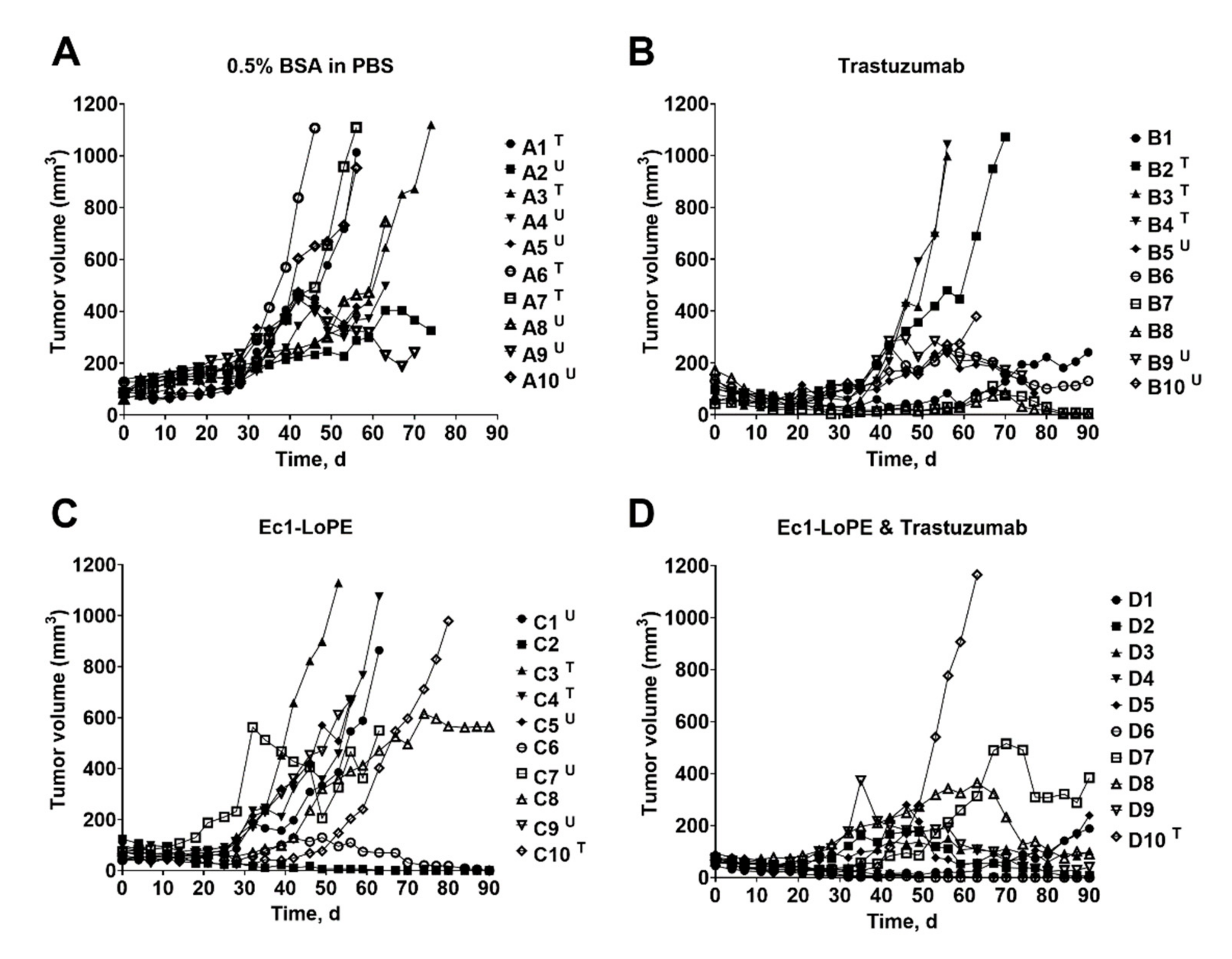 Cancers 13 03939 g008
