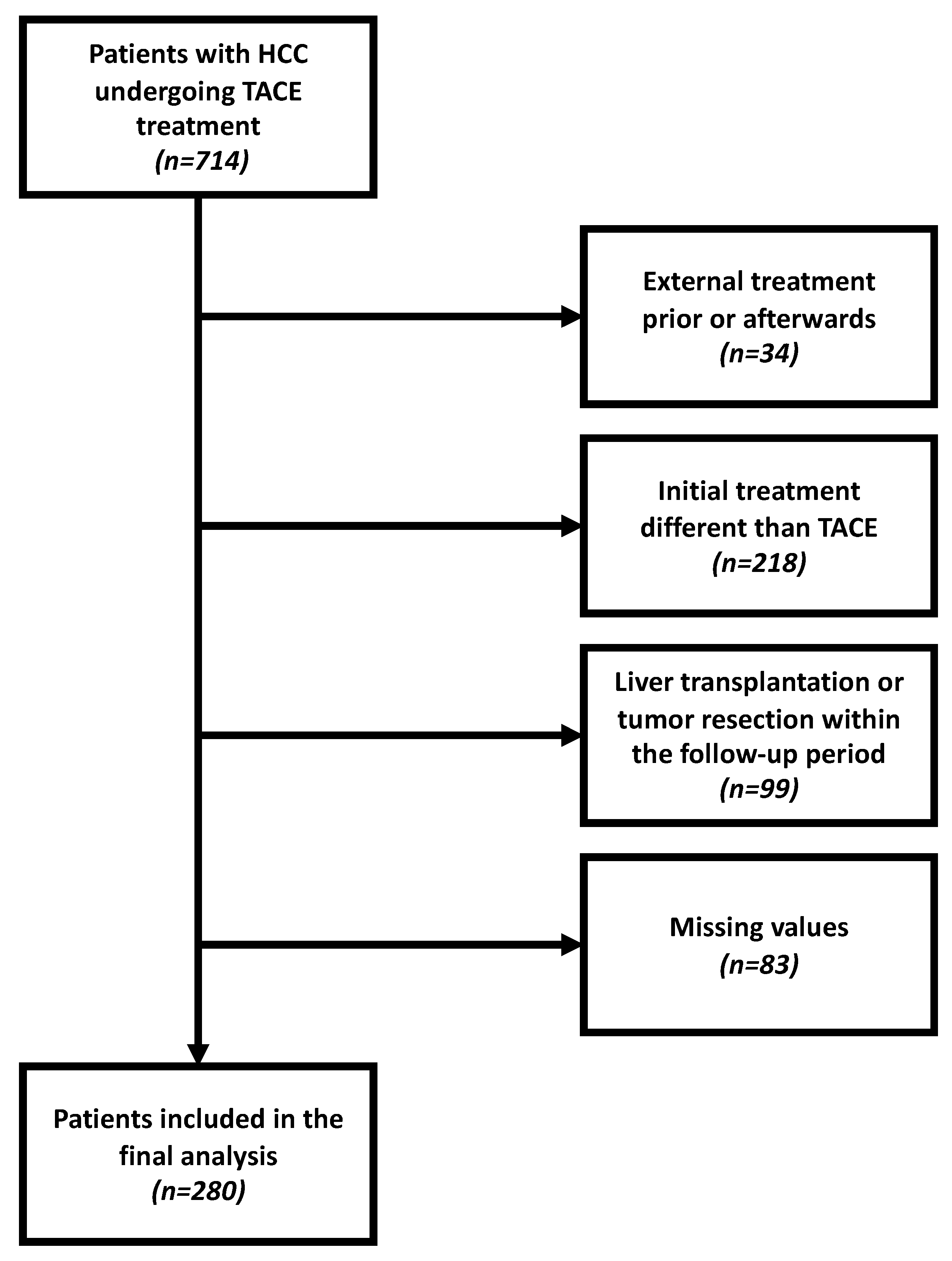 Cancers 13 03961 g001 550