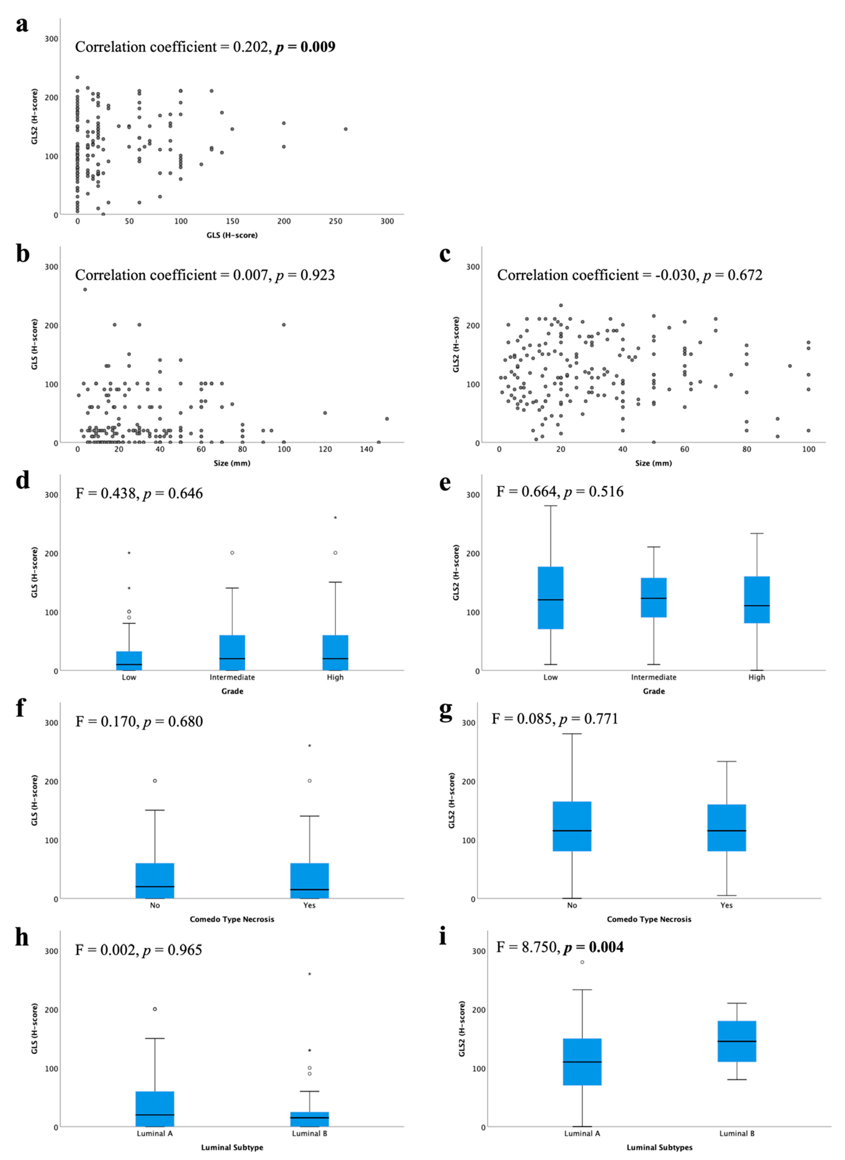 Cancers 13 03963 g002