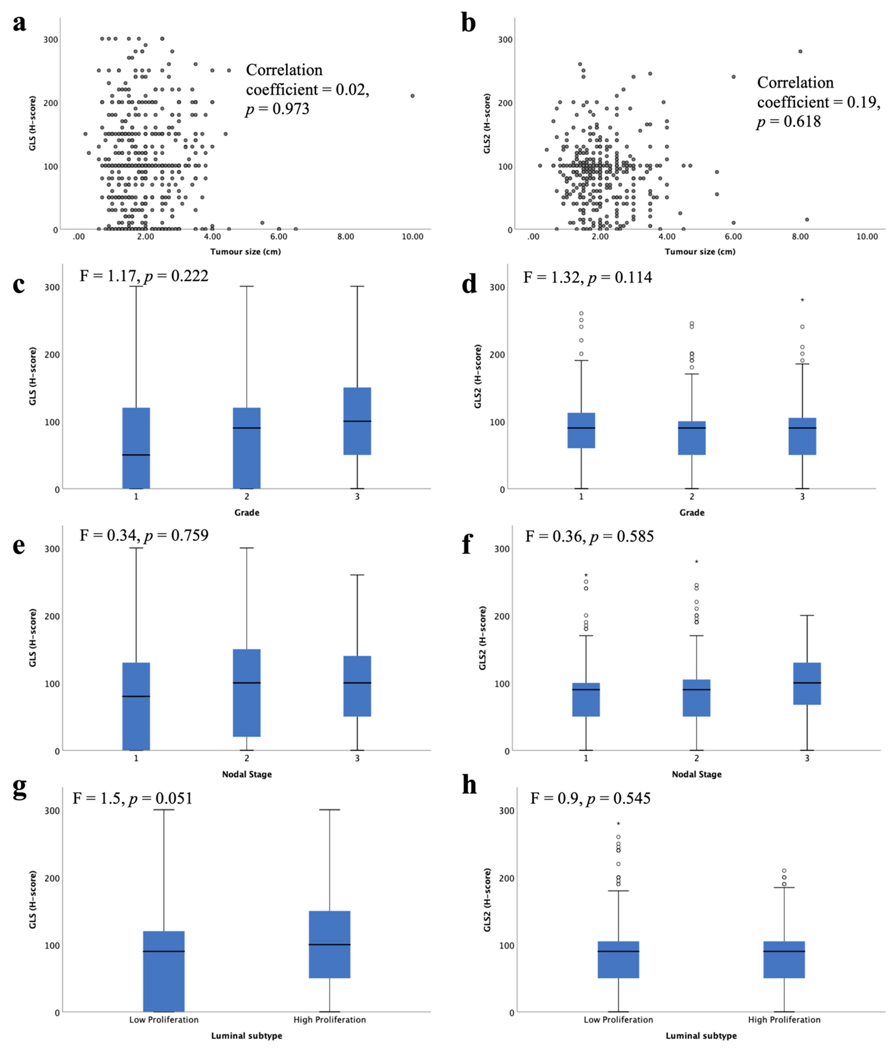 Cancers 13 03963 g005