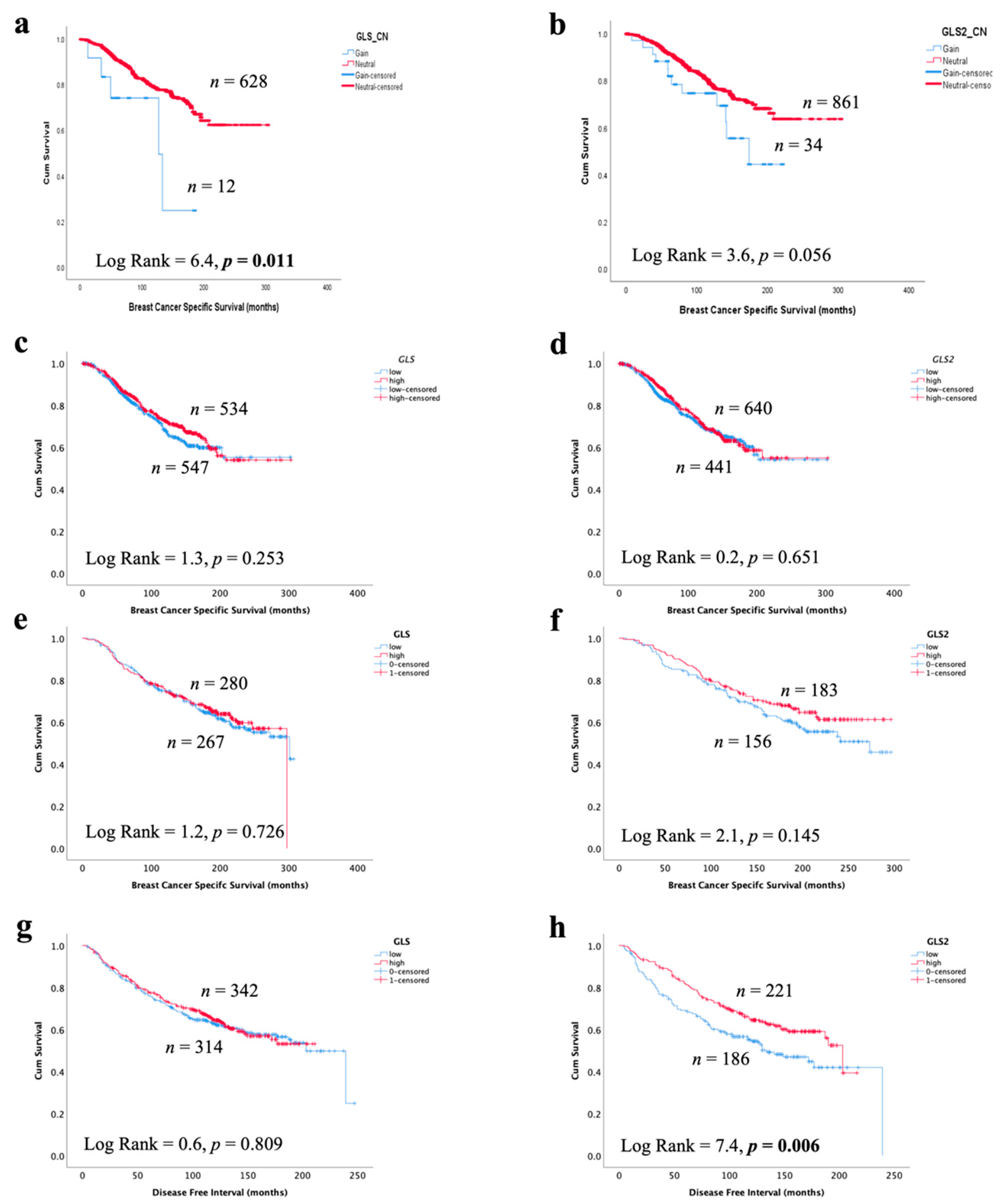 Cancers 13 03963 g007