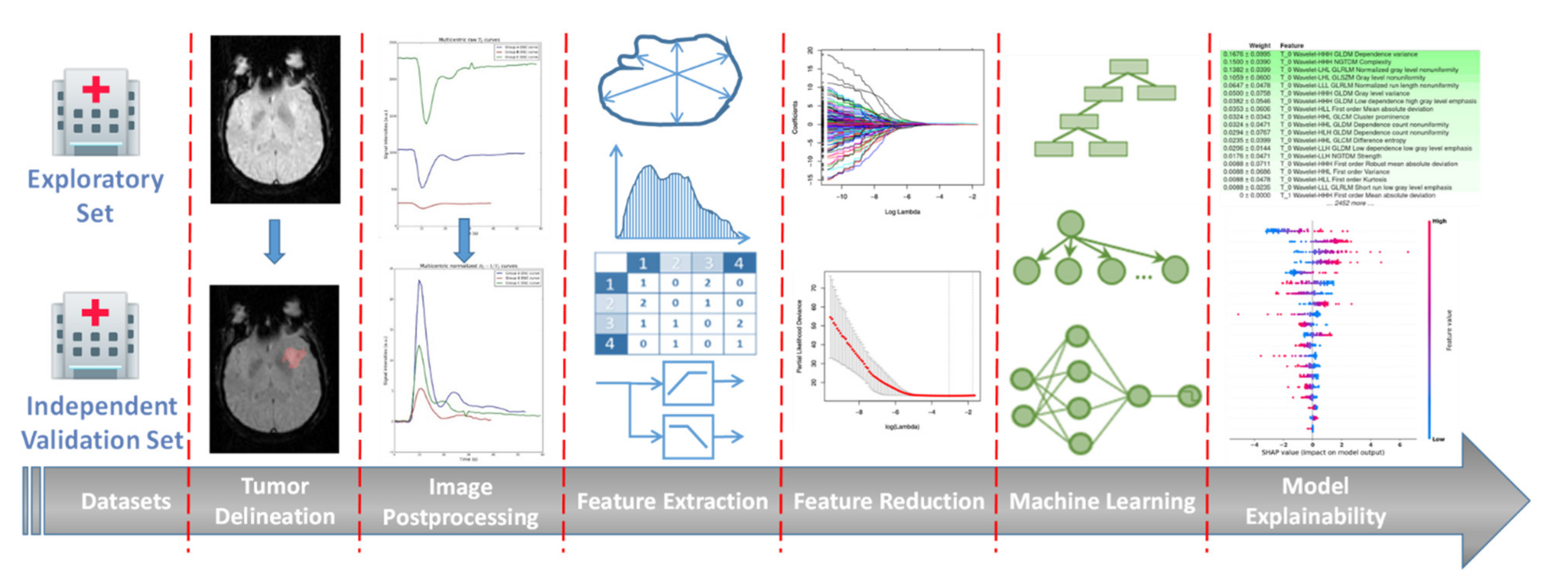 Cancers 13 03965 g003