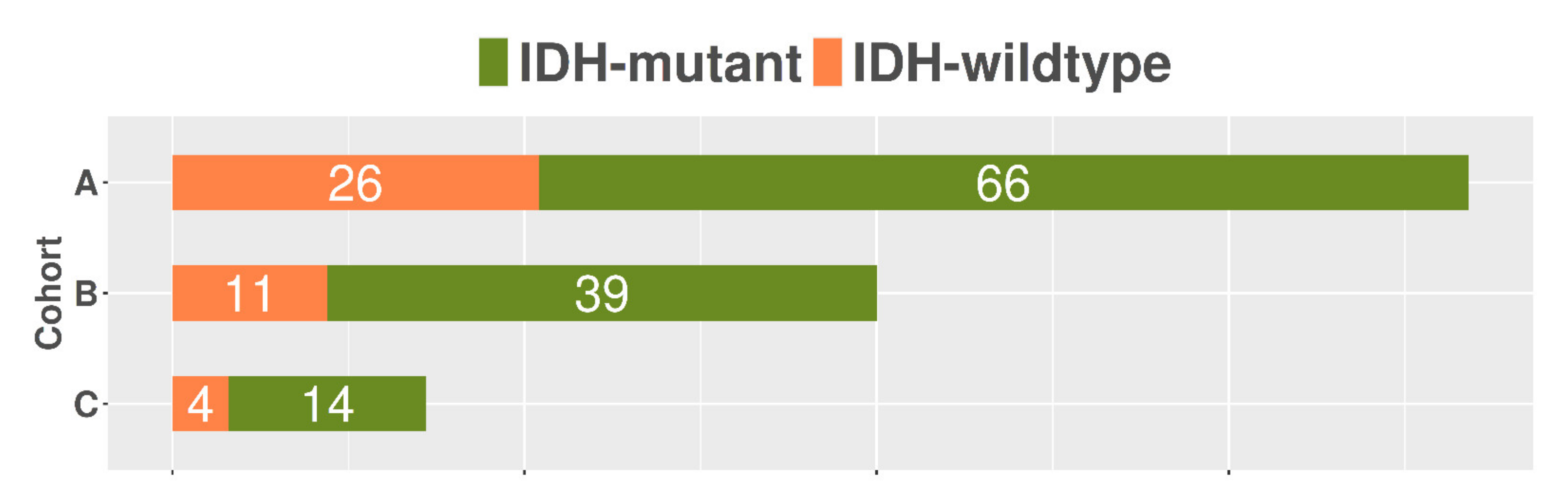 Cancers 13 03965 g005