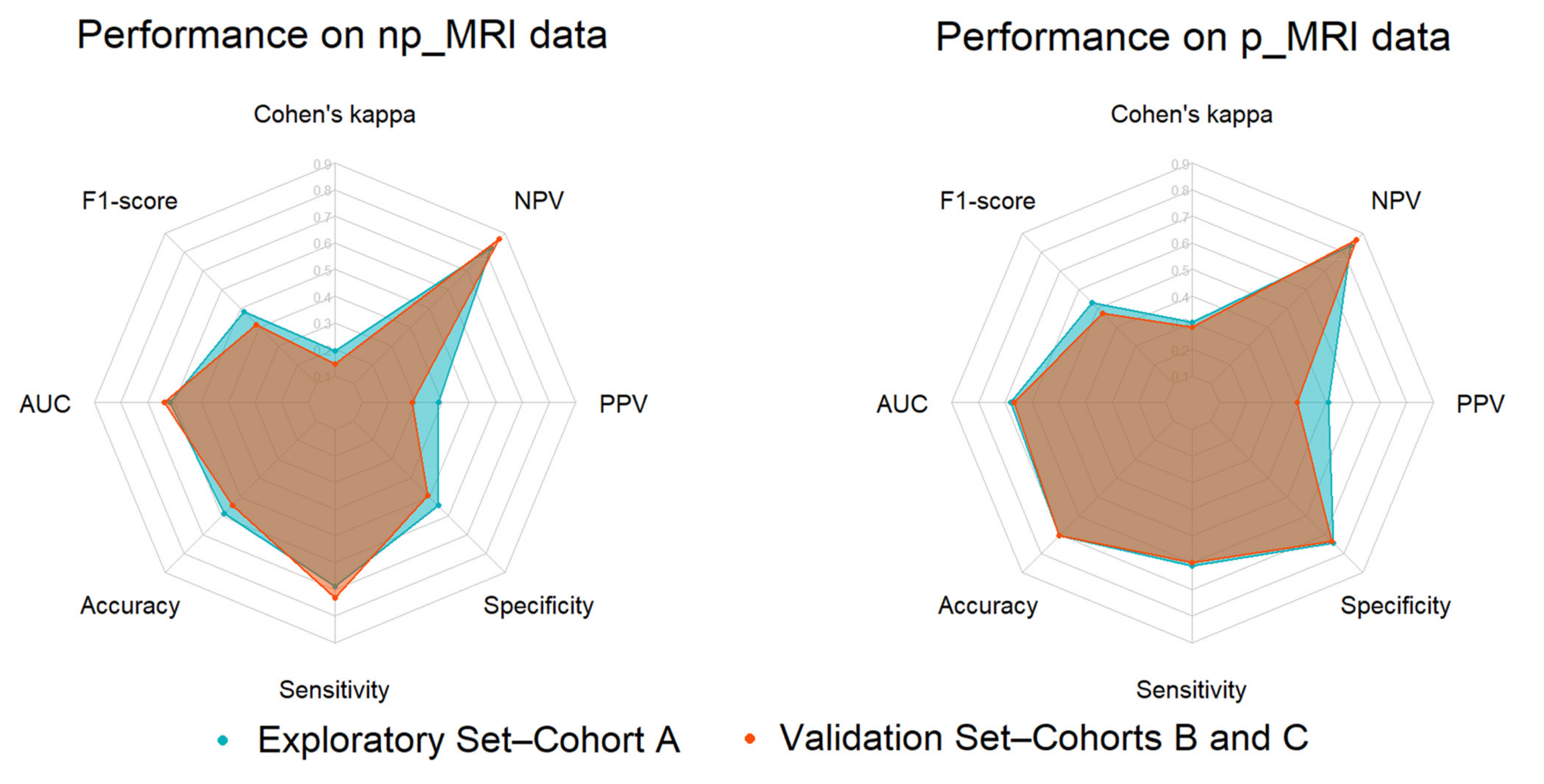 Cancers 13 03965 g006