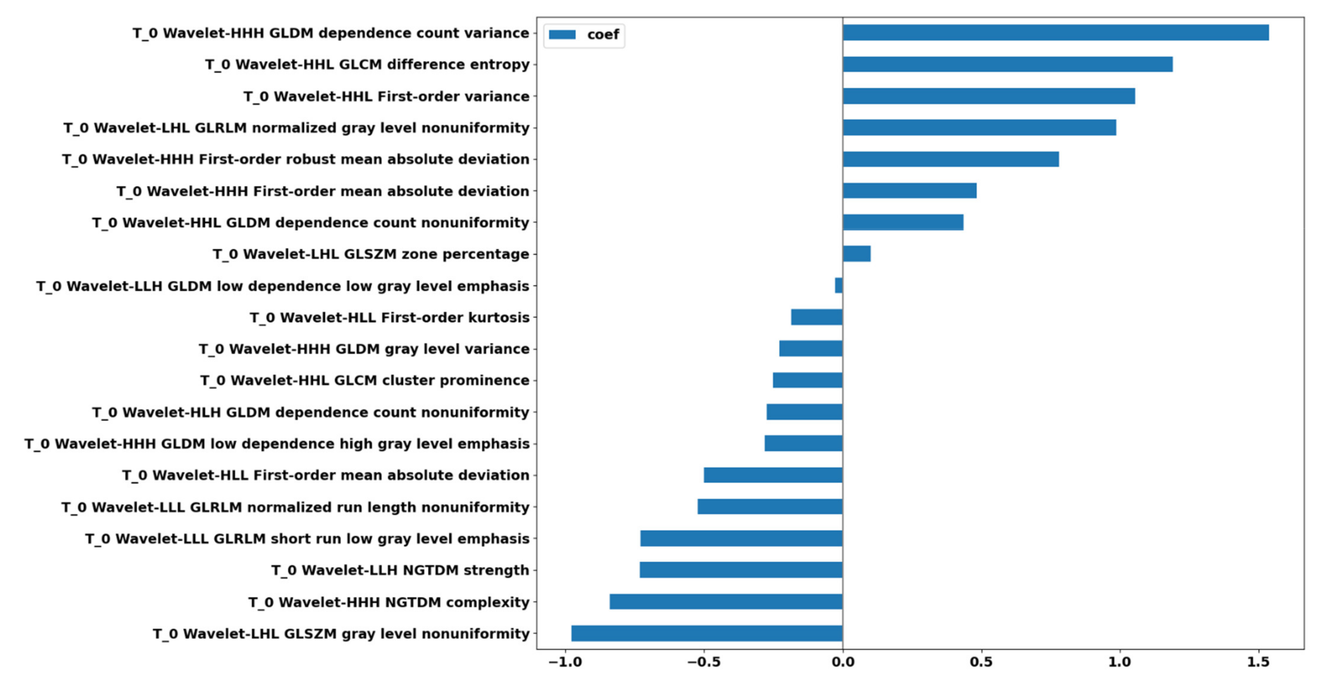Cancers 13 03965 g007