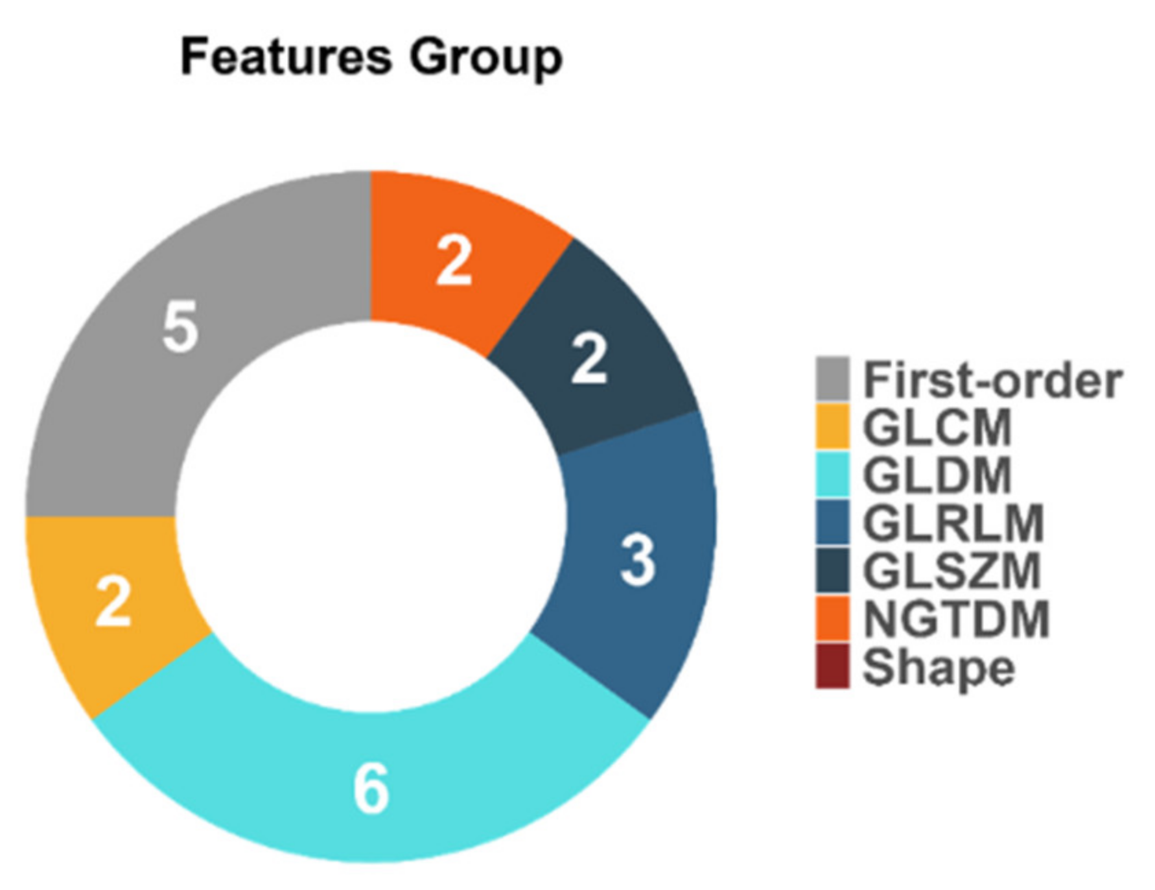 Cancers 13 03965 g008